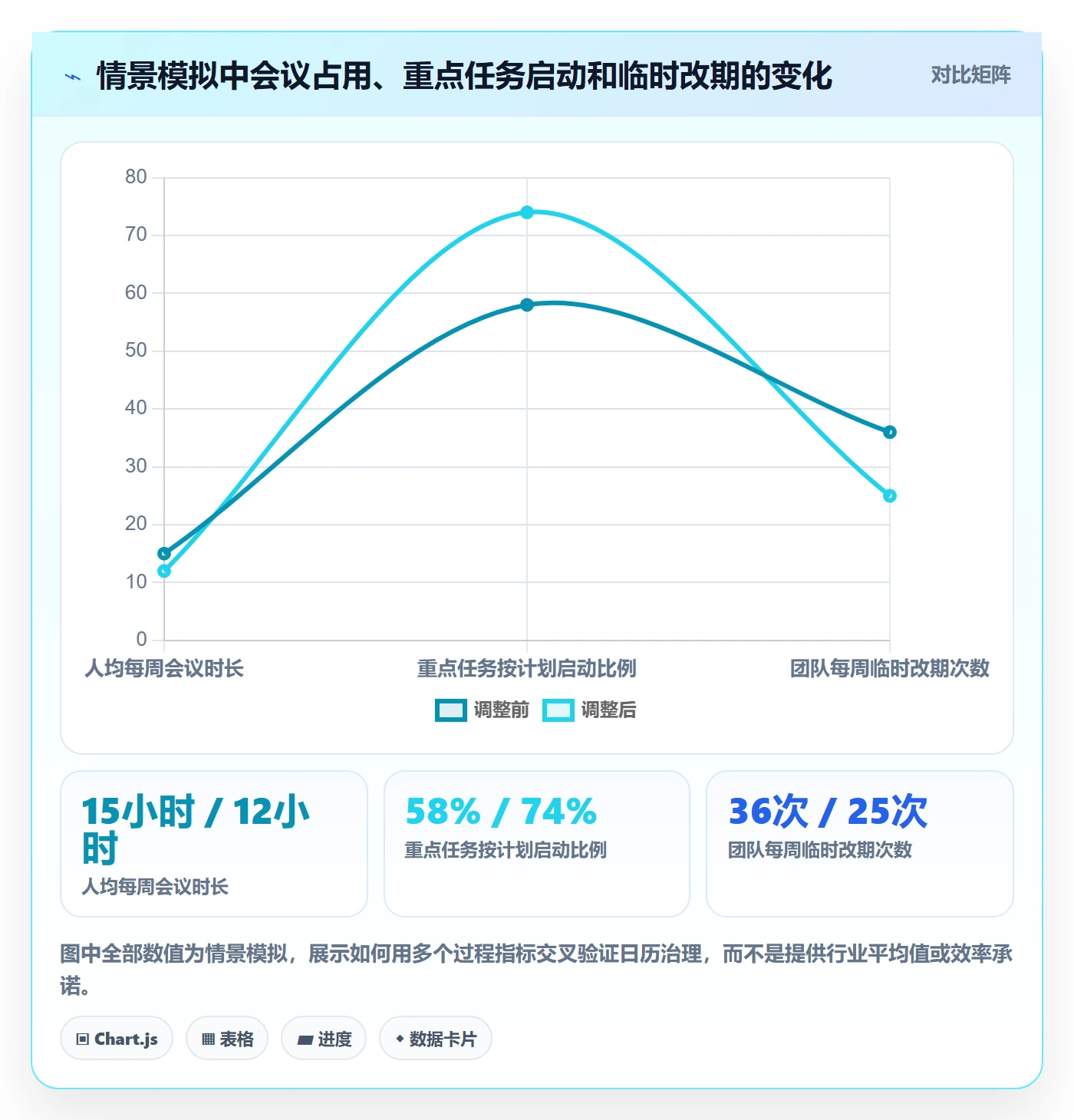日视图管理指南:企业管理者如何做好日历视图,效率提升全流程