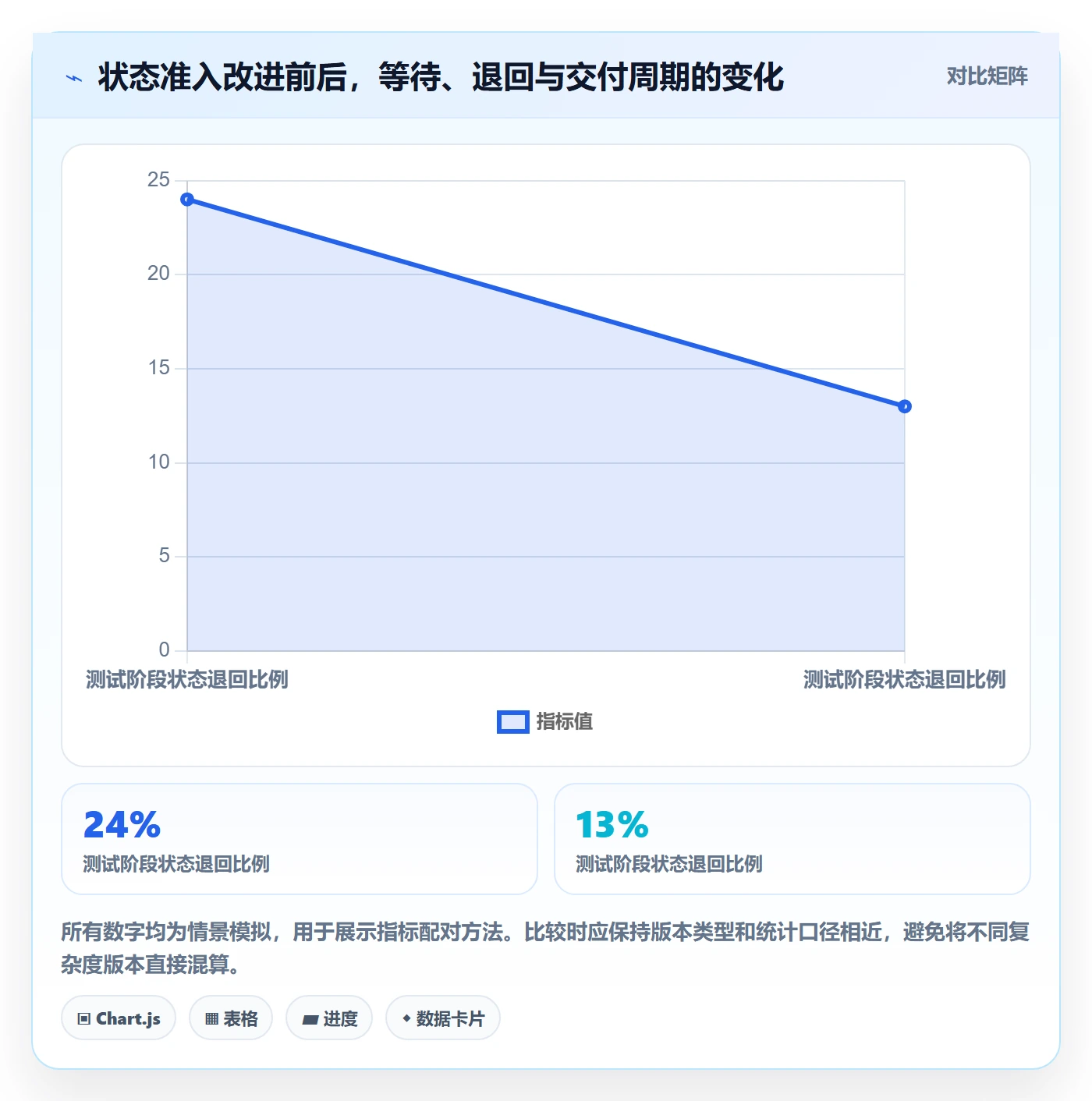 版本状态管理指南:PMO如何做好版本管理,制度设计全流程