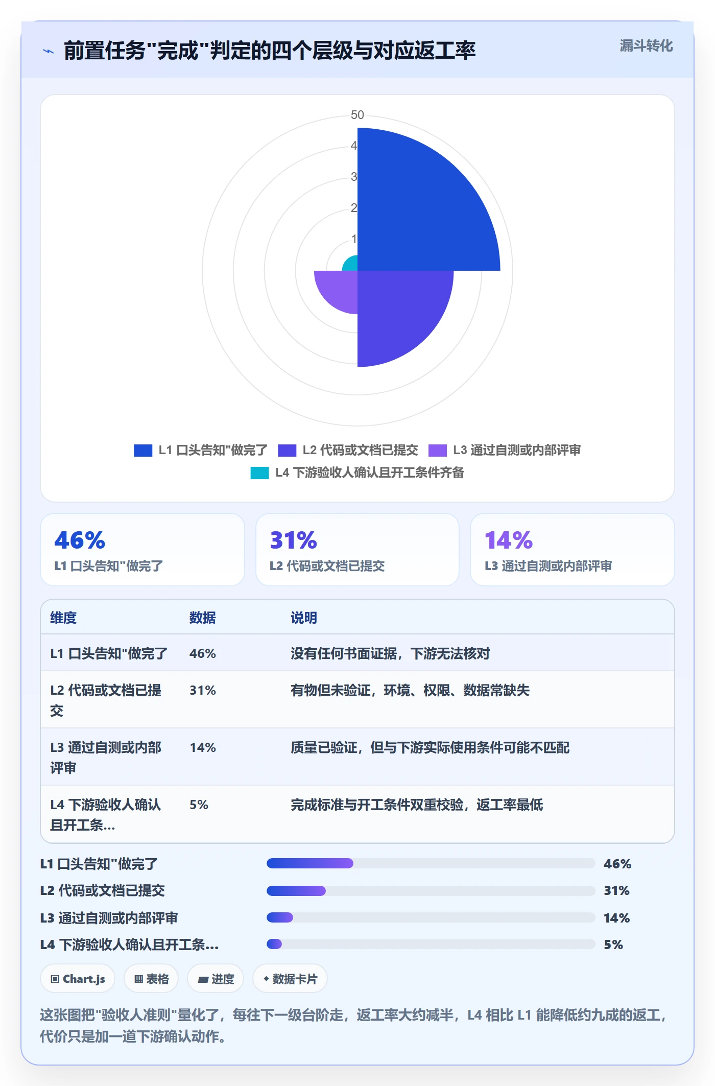 任务依赖如何做好FS?企业管理者实操方法与操作步骤