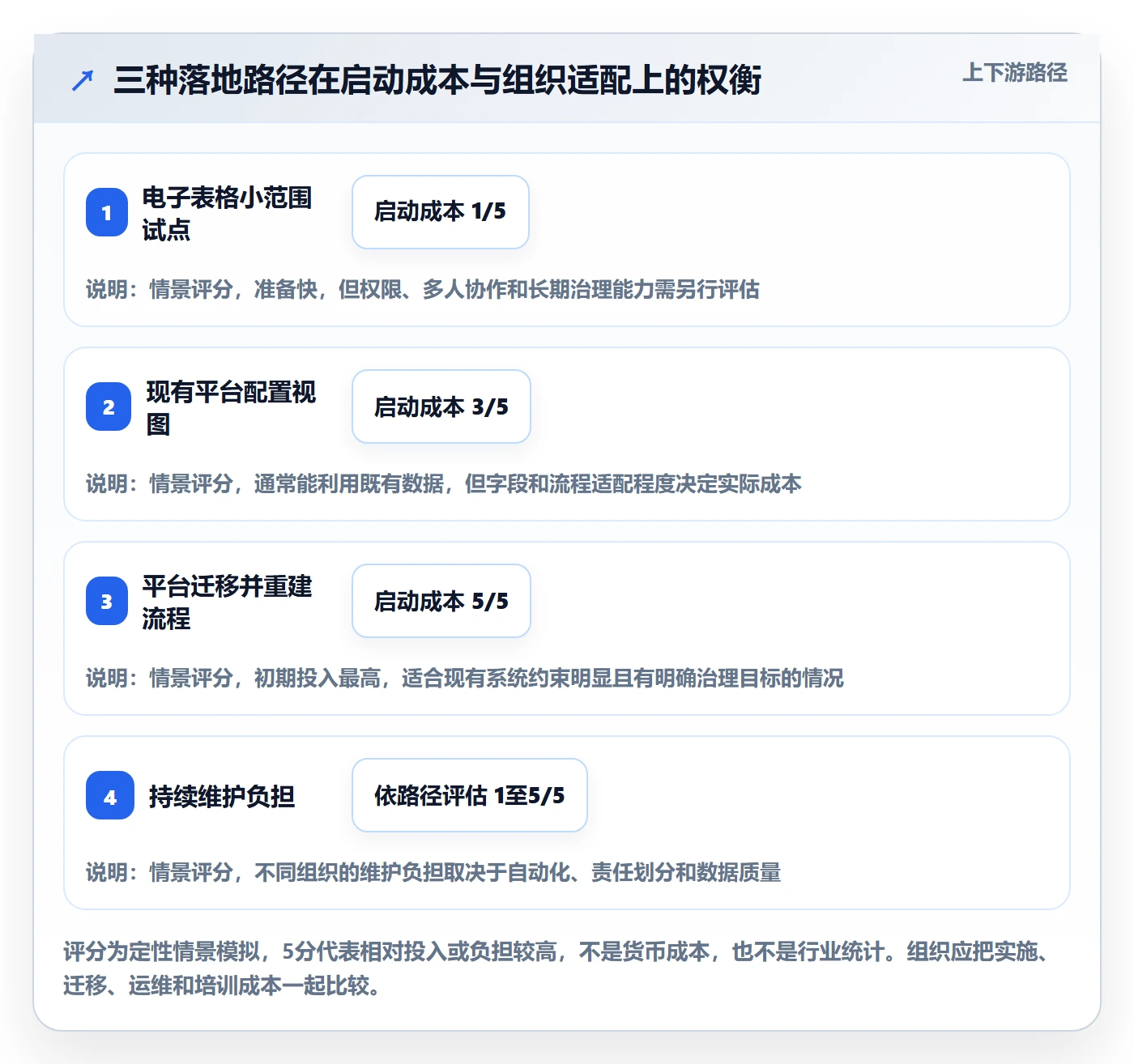 筛选落地方案:PMO开展列表视图的入门指南案例解析