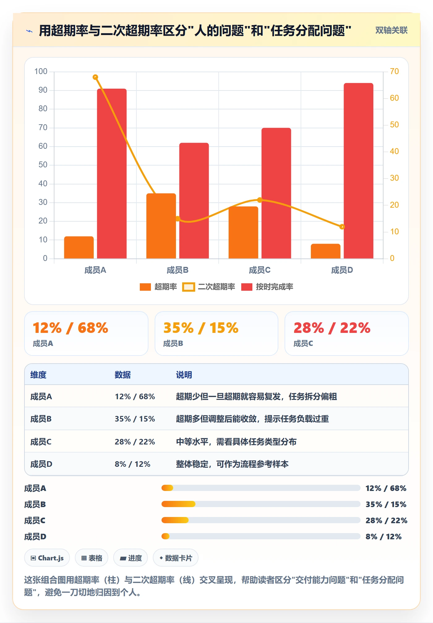 任务提醒如何做好超期提醒?项目成员数据分析与操作步骤