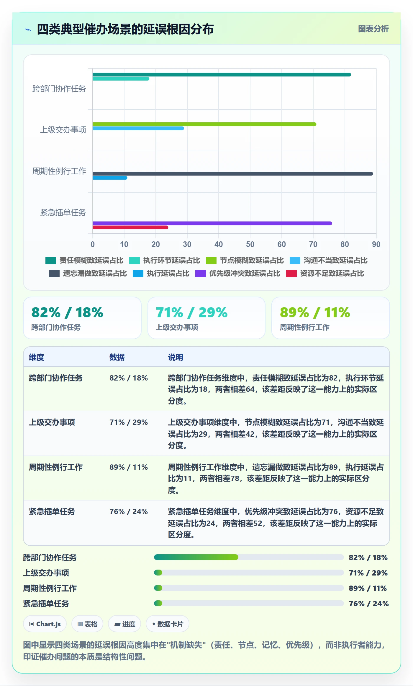 催办管理指南：管理层如何做好任务提醒，流程优化全流程