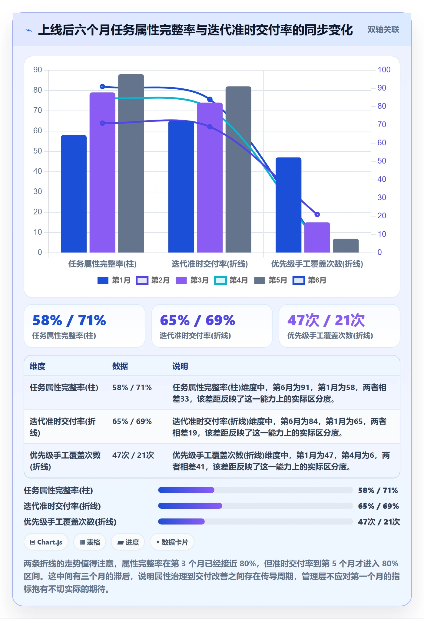 优先级管理指南:PMO如何做好任务属性,最佳实践全流程