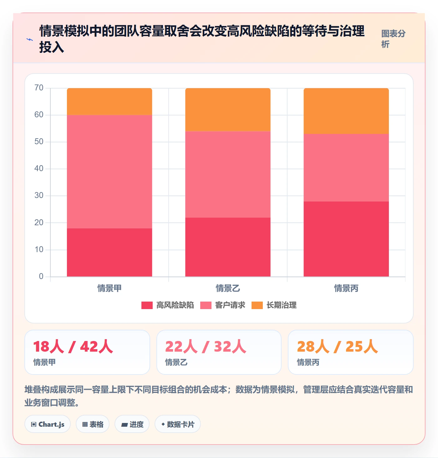 优先级实操方法：管理层提升Bug / 缺陷效率的风险控制方法与模板