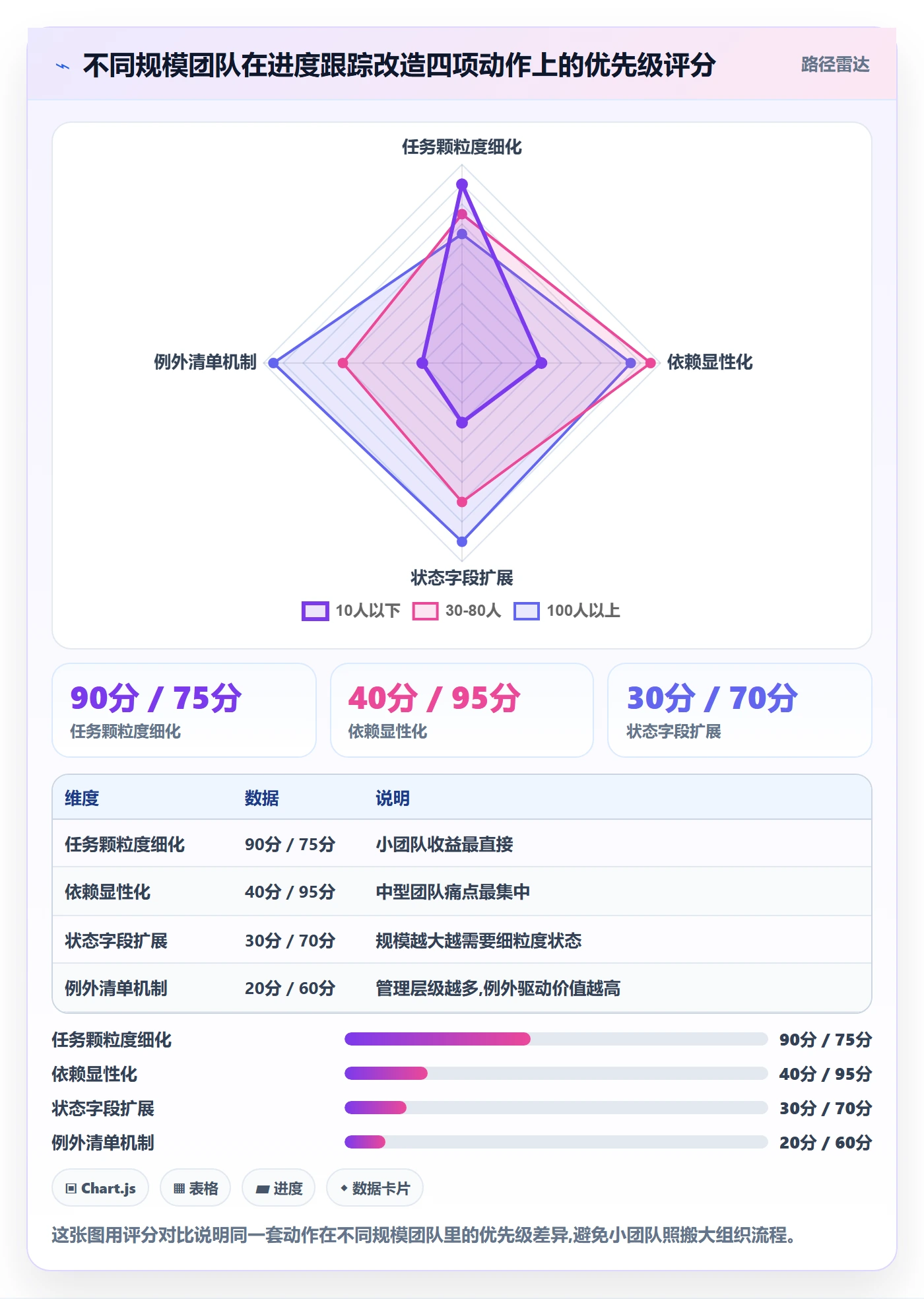 动态实操方法:产品经理提升进度跟踪效率的落地方案方法与模板