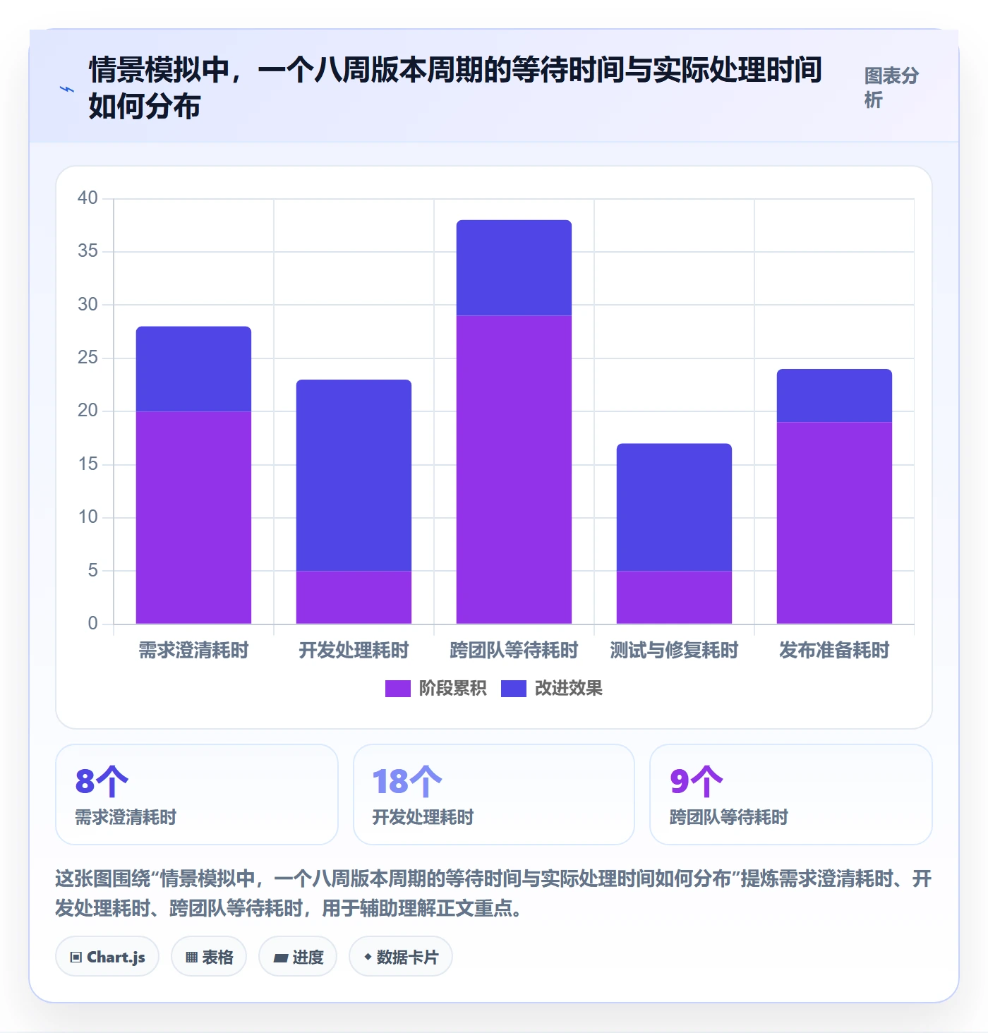 版本管理版本计划教程：跨部门团队流程优化，避坑指南