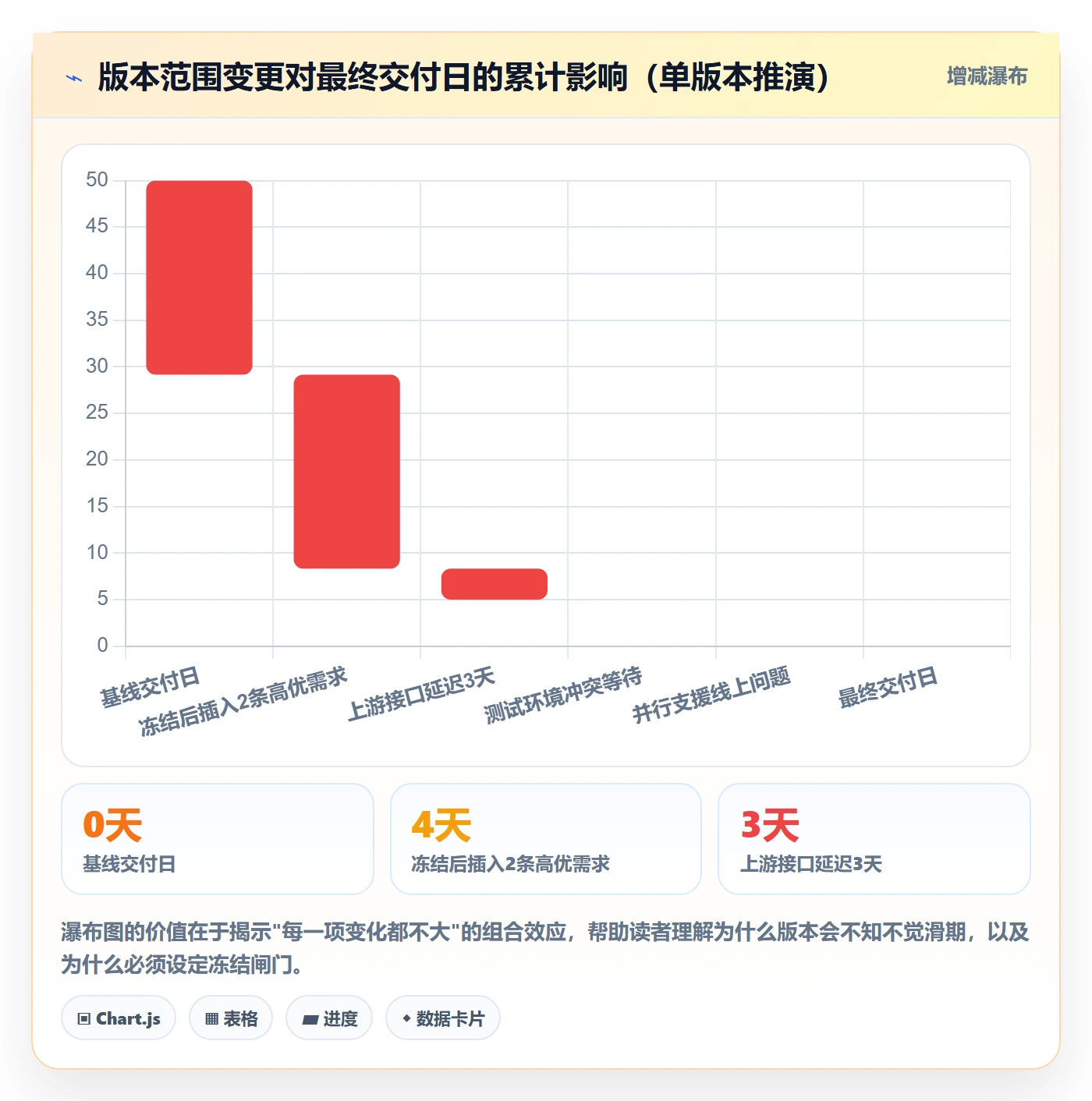 计划版本怎么做?项目经理协同管理:项目规划从0到1