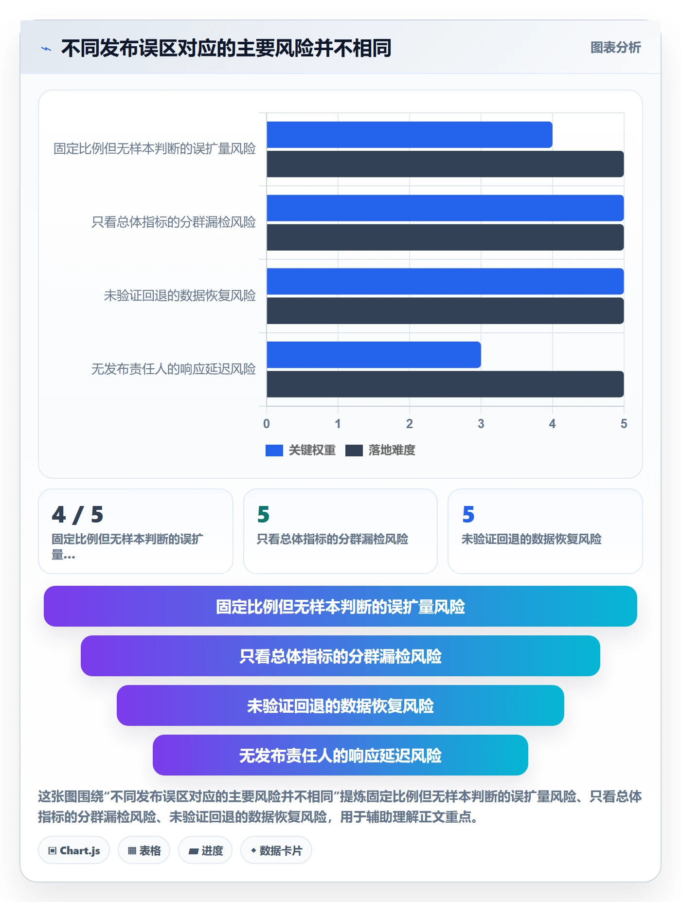 灰度发布管理指南:实施团队如何做好发布管理,实操方法全流程