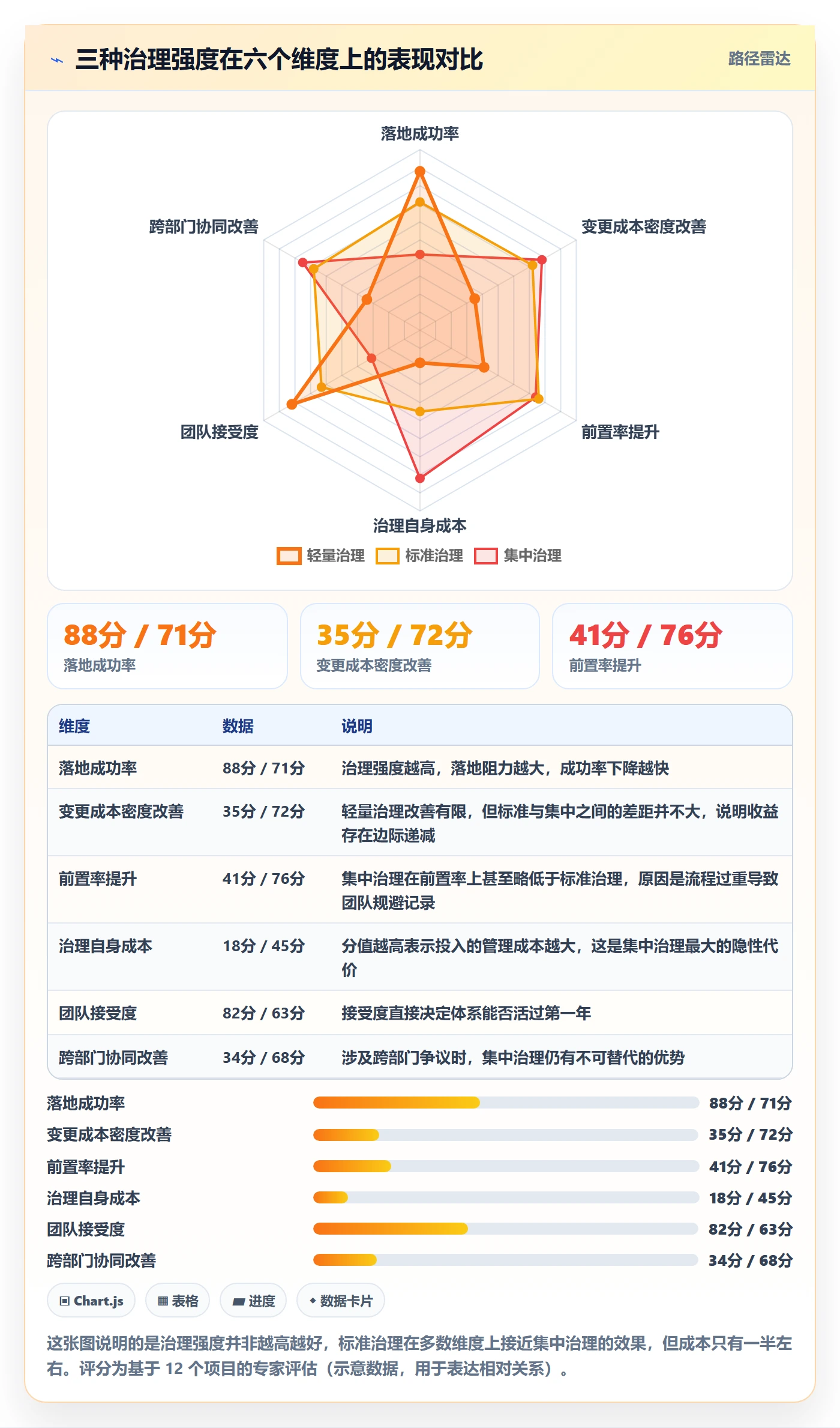交付范围流程与规范:PMO项目范围最佳实践关键指标