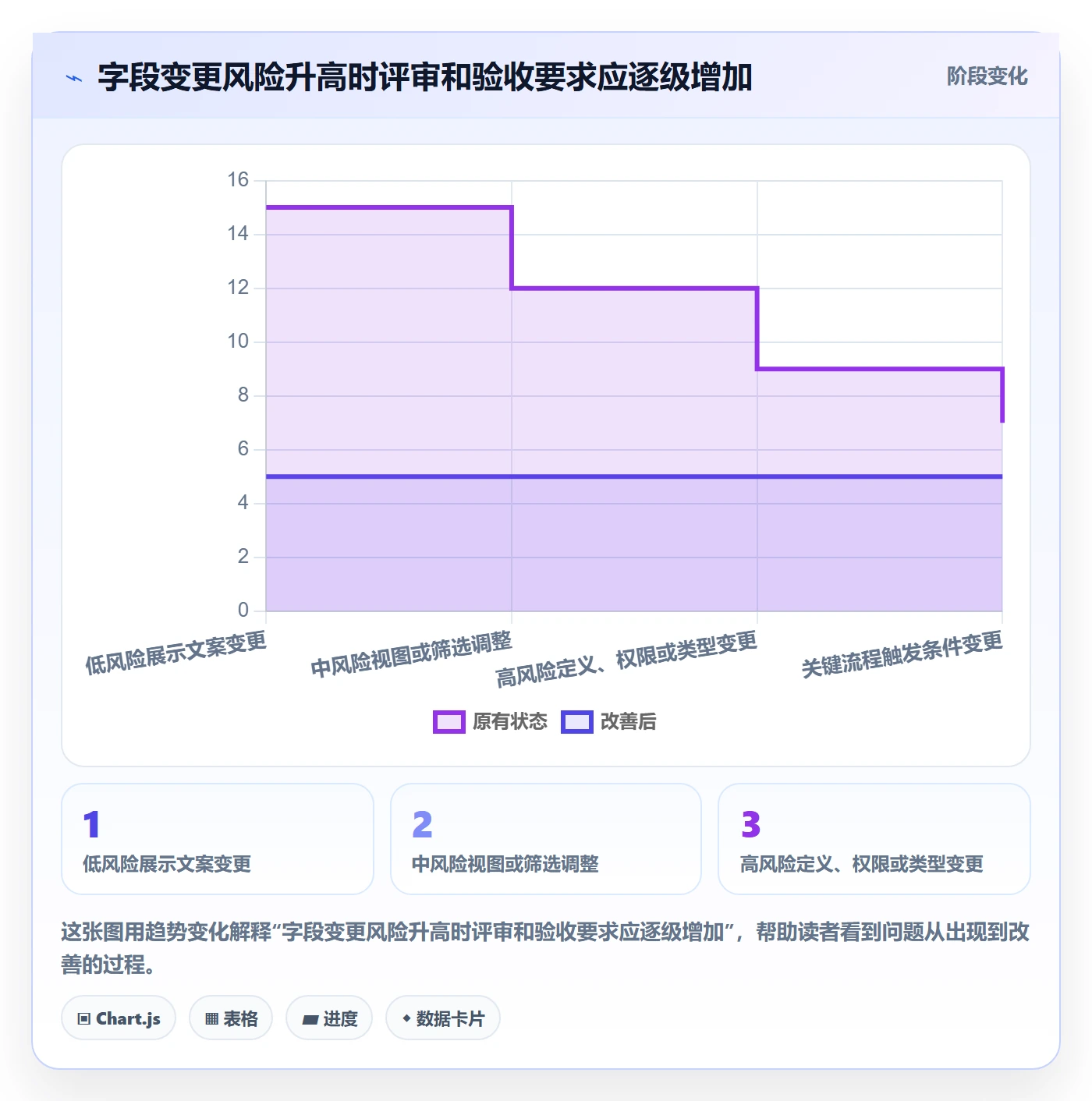 字段配置管理指南:产品经理如何做好列表视图,流程优化全流程