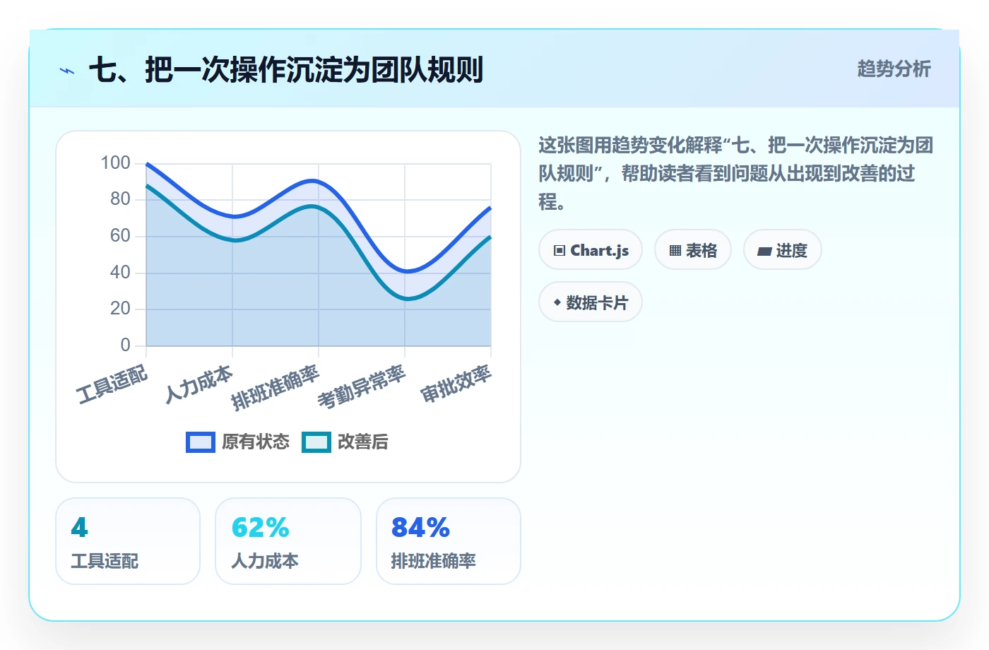 七、把一次操作沉淀为团队规则