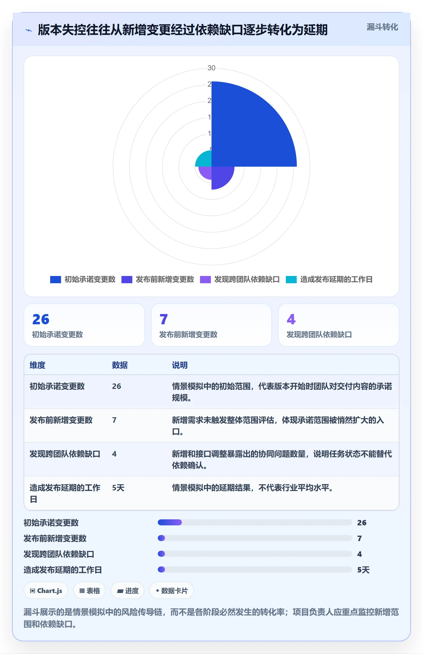 Release最佳实践：项目负责人版本管理协同管理，常见问题