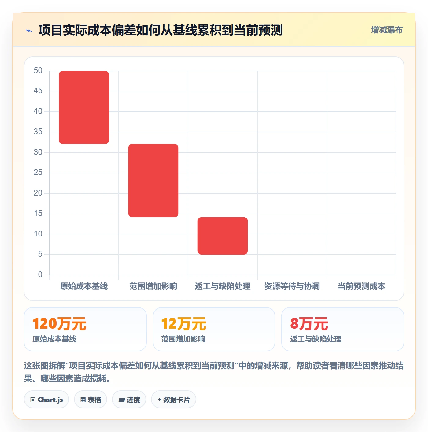 实际成本管理方法大全：项目成员成本管理落地方案落地清单