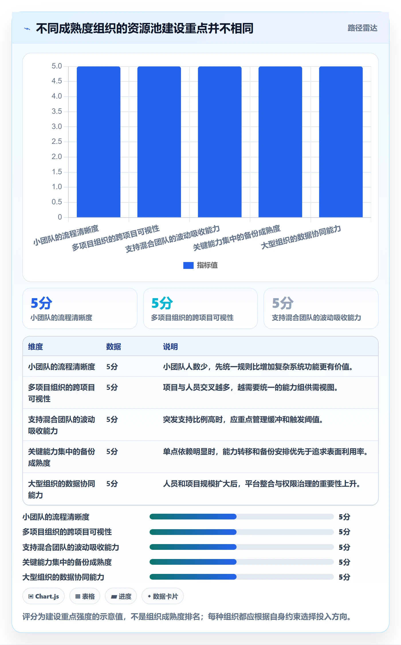 资源池落地方案：项目经理开展资源管理的落地方案案例解析
