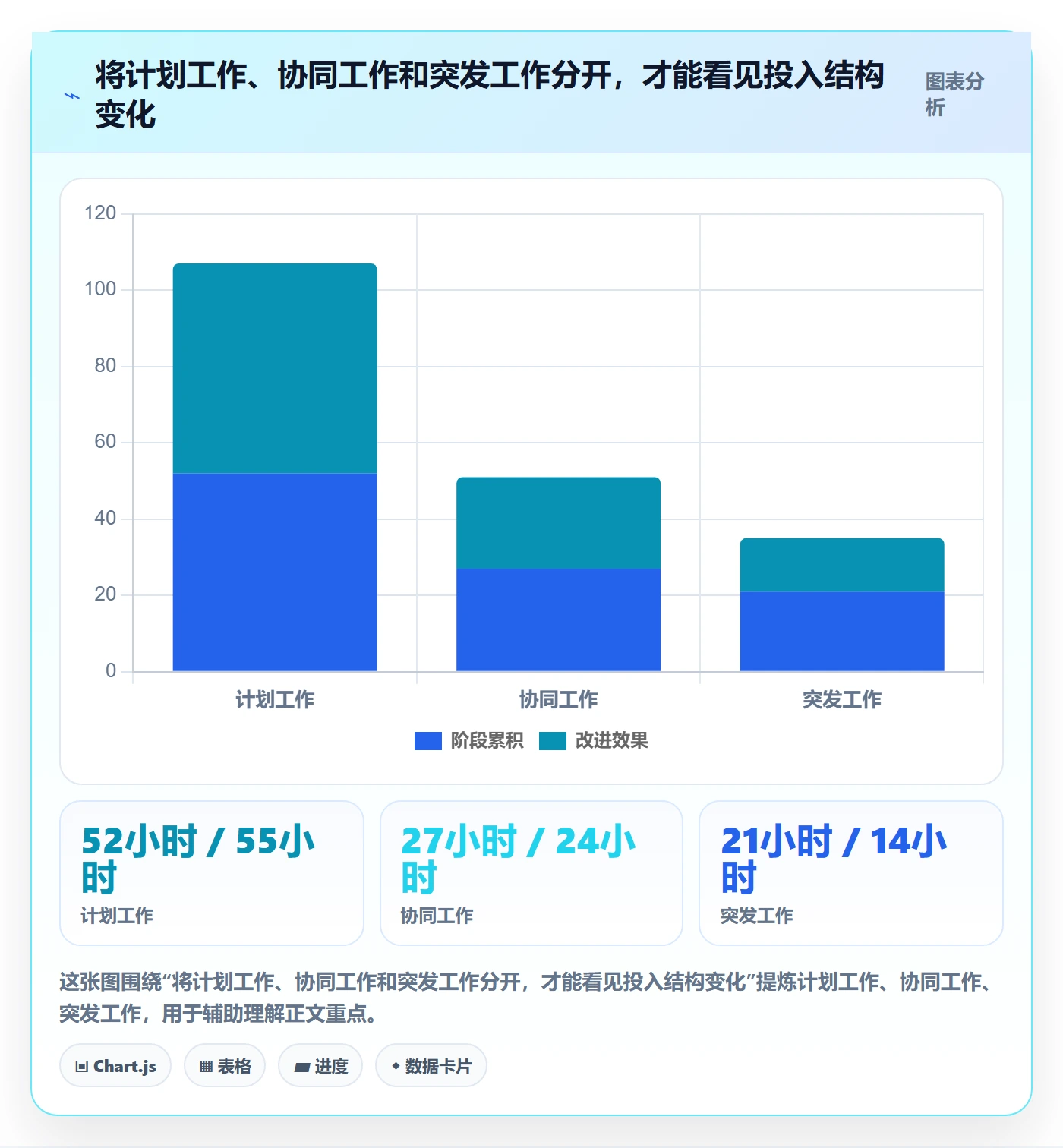 任务工时流程与规范:产品经理工时表流程优化关键指标