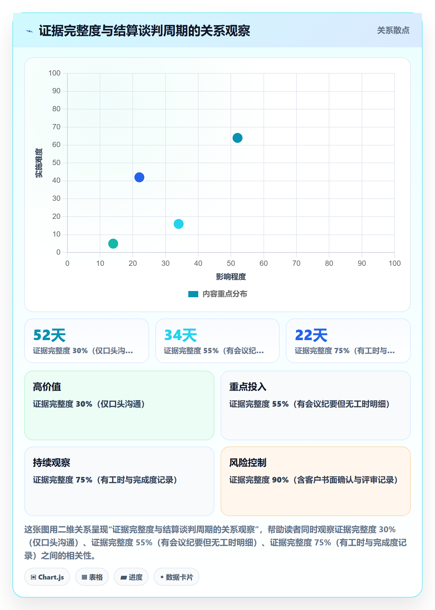 取消落地方案:实施团队开展任务执行的风险控制案例解析