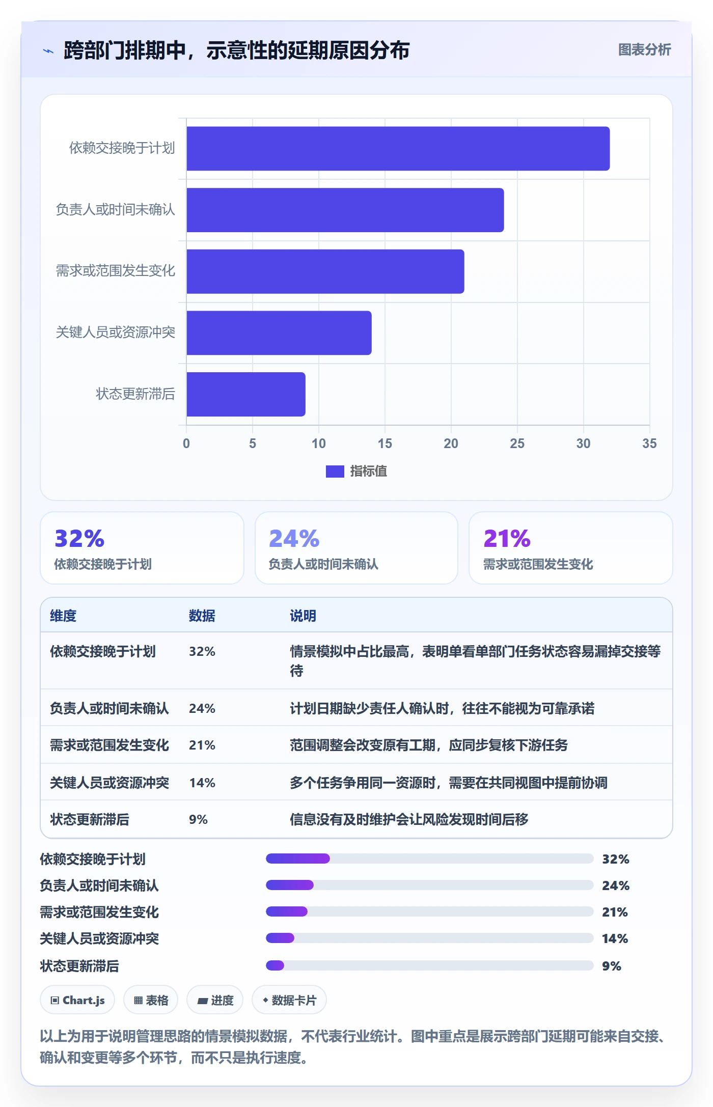 任务日历管理指南：跨部门团队如何做好日历视图，效率提升全流程