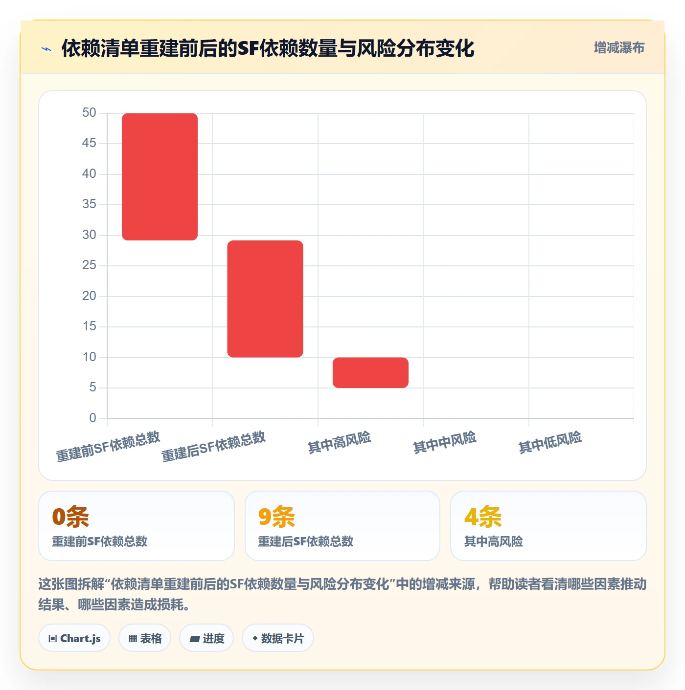 SF落地方案:项目经理开展任务依赖的落地方案案例解析