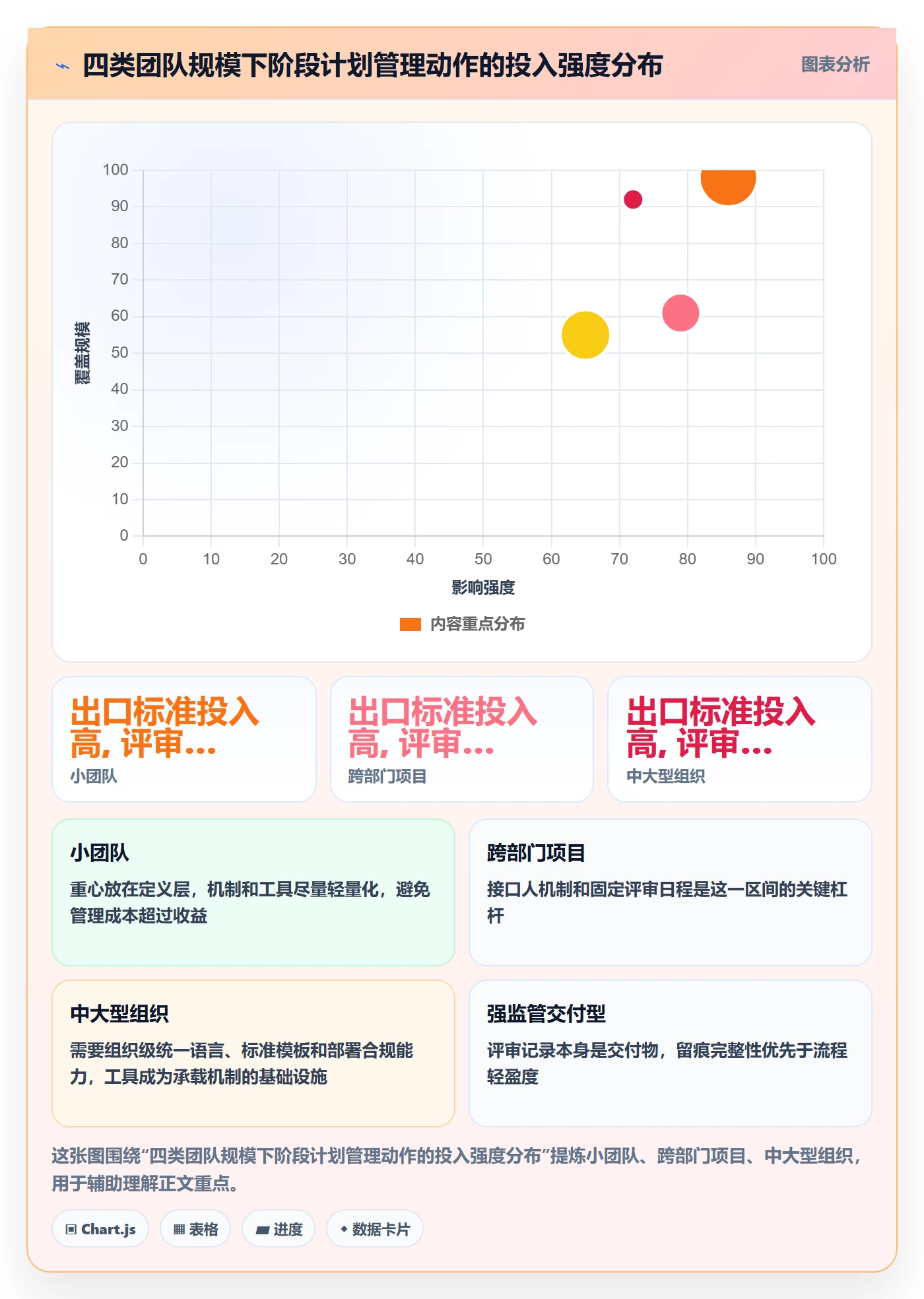 阶段计划管理指南：项目负责人如何做好项目规划，流程优化全流程