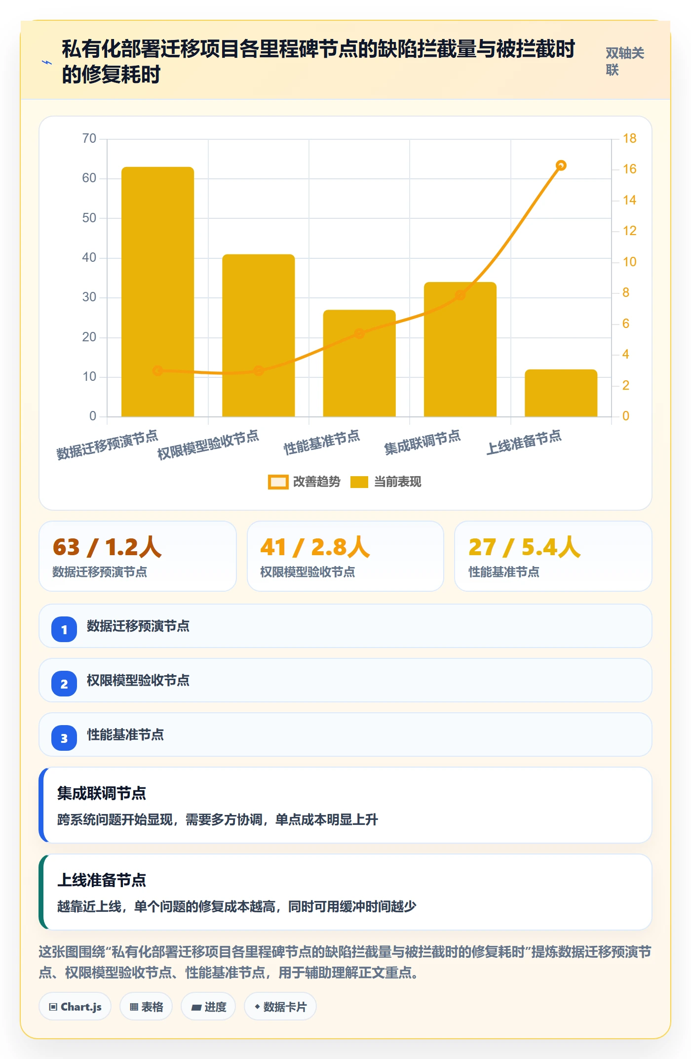 节点验收怎么做?项目经理最佳实践:里程碑从0到1