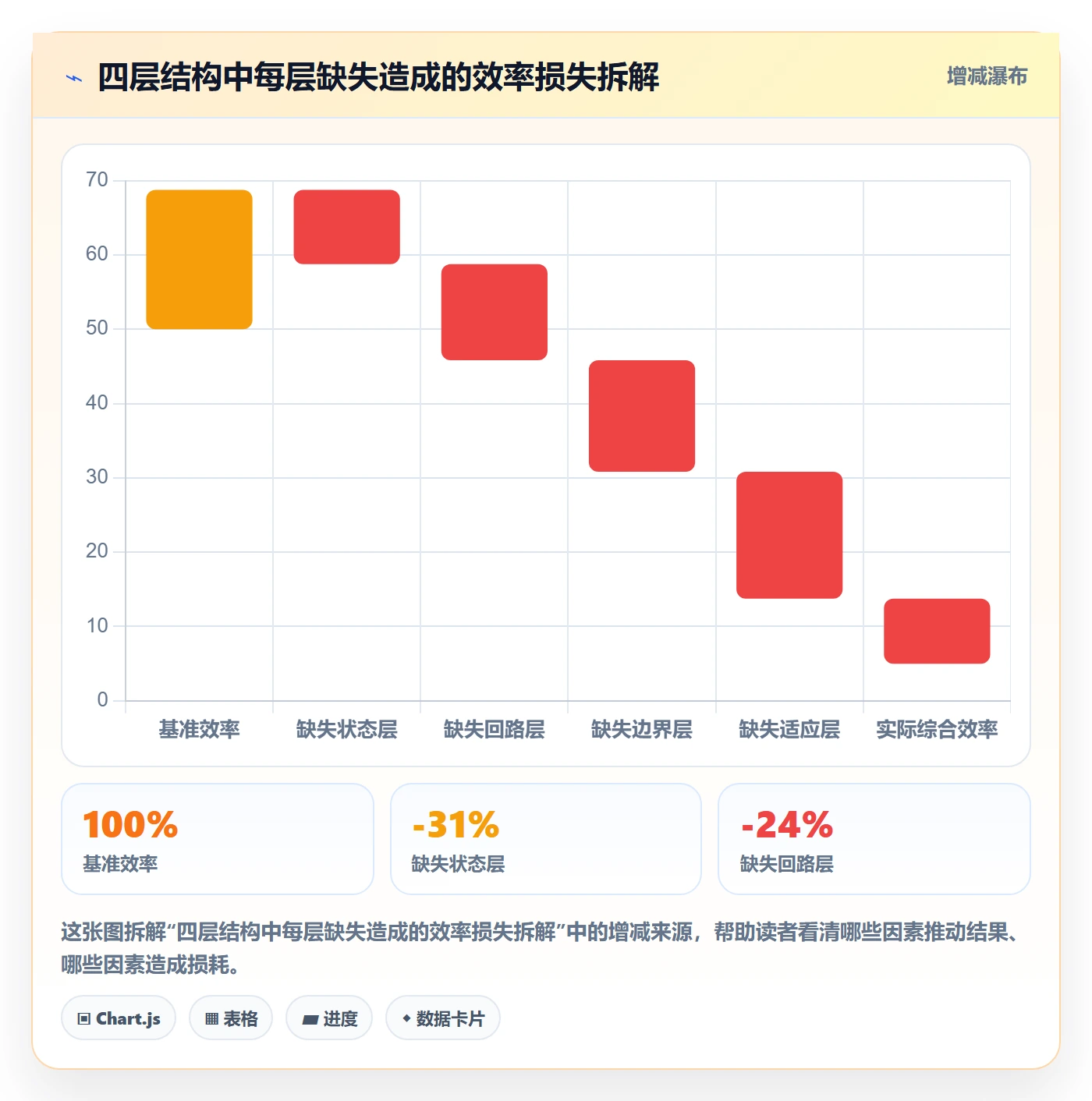 动态落地方案:项目成员开展进度跟踪的效率提升案例解析