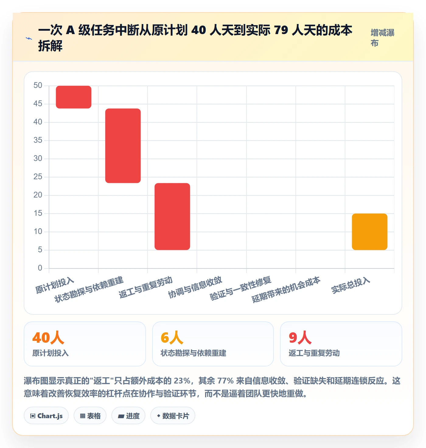 任务执行恢复全流程:项目成员最佳实践与一文讲清