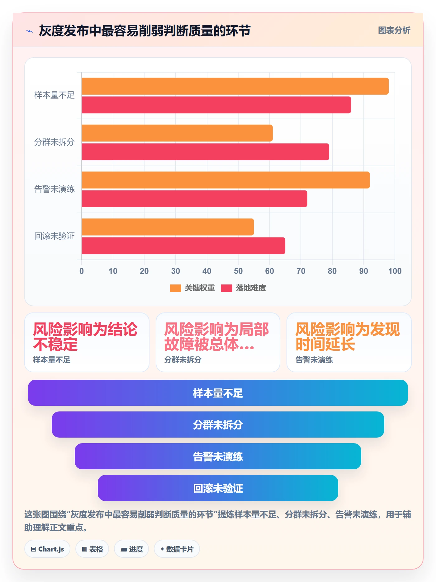 发布管理如何做好灰度发布?研发团队实操方法与操作步骤