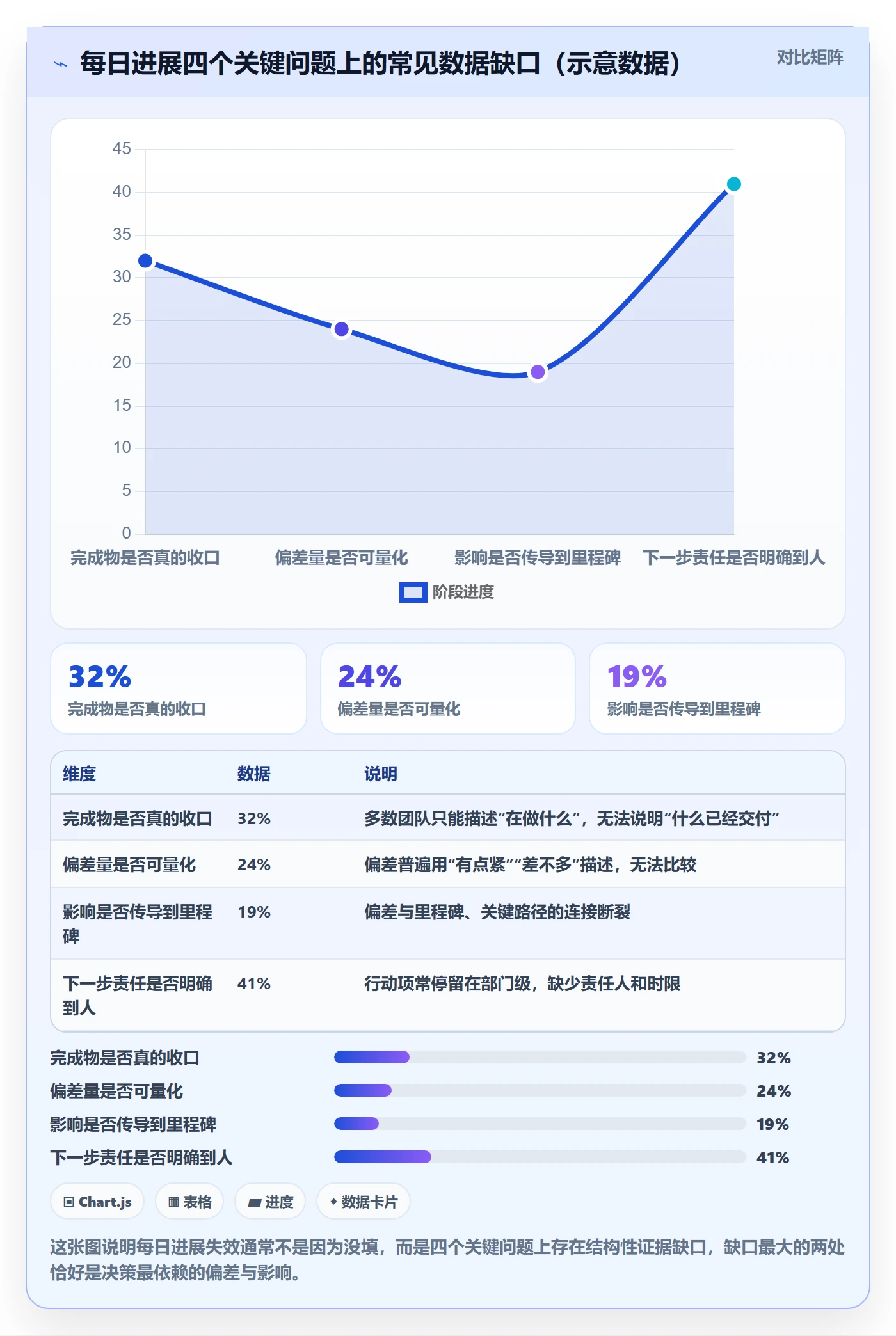 每日进展怎么做？PMO最佳实践：进度跟踪从0到1