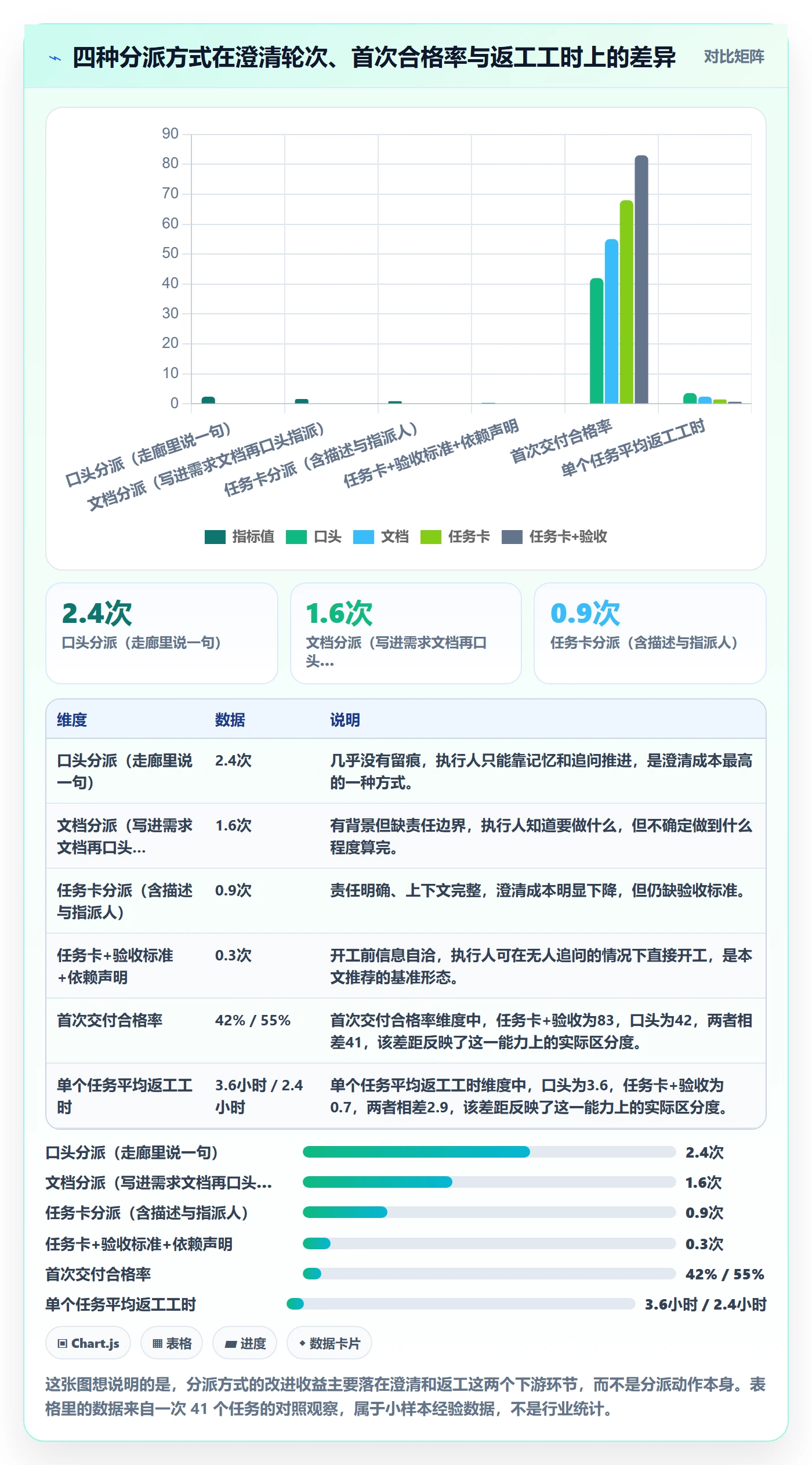 多人任务实操方法：产品经理提升任务分派效率的实操方法方法与模板