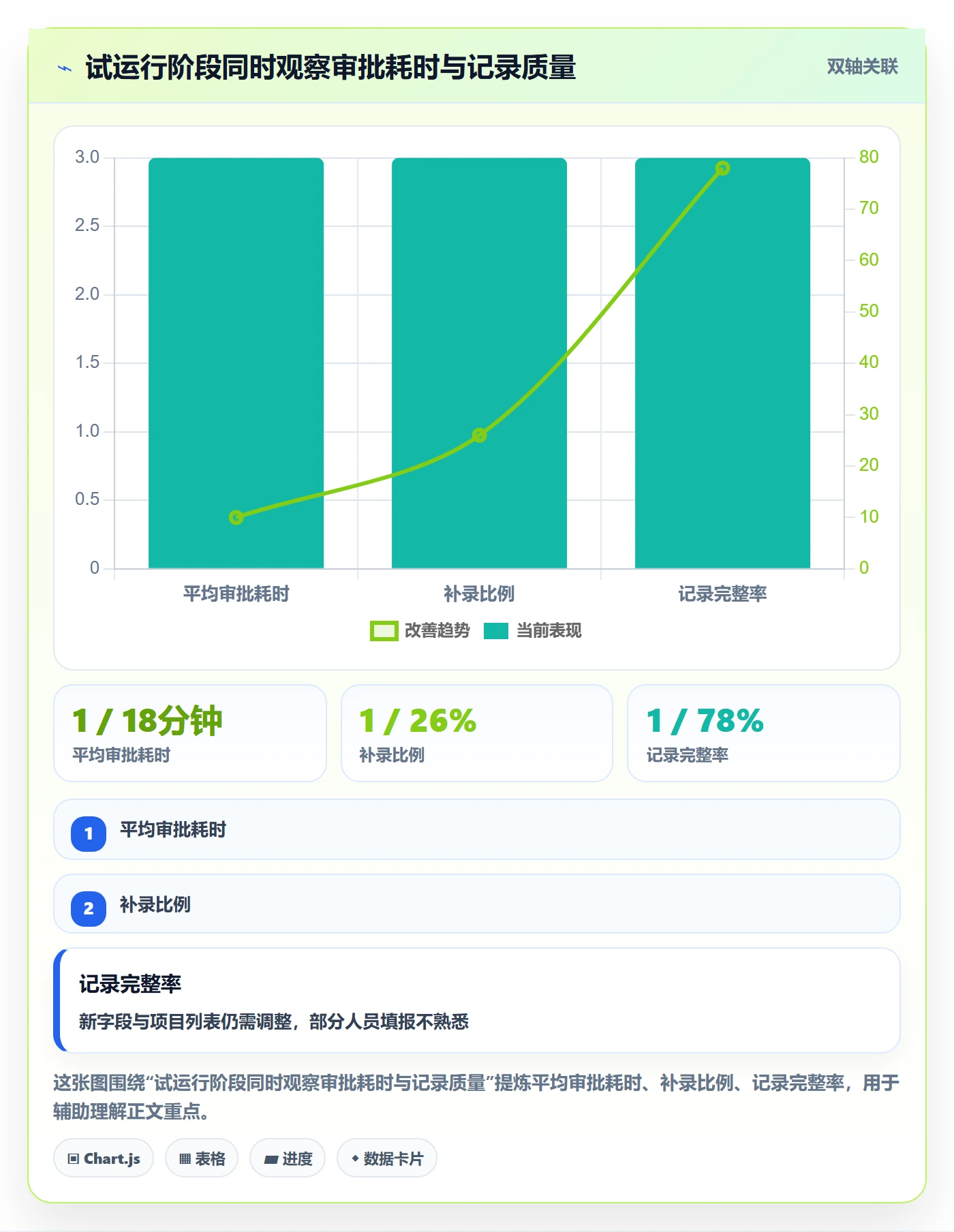 工时表如何做好审批？项目负责人制度设计与操作步骤