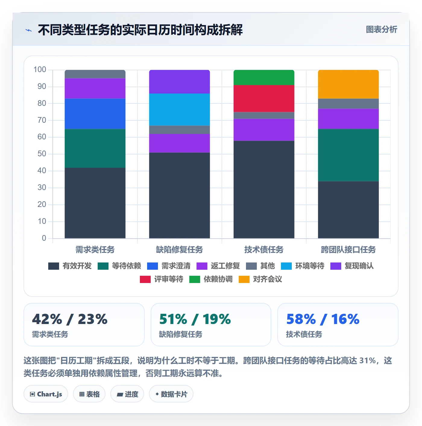 任务属性如何做好实际工期？产品经理入门指南与操作步骤