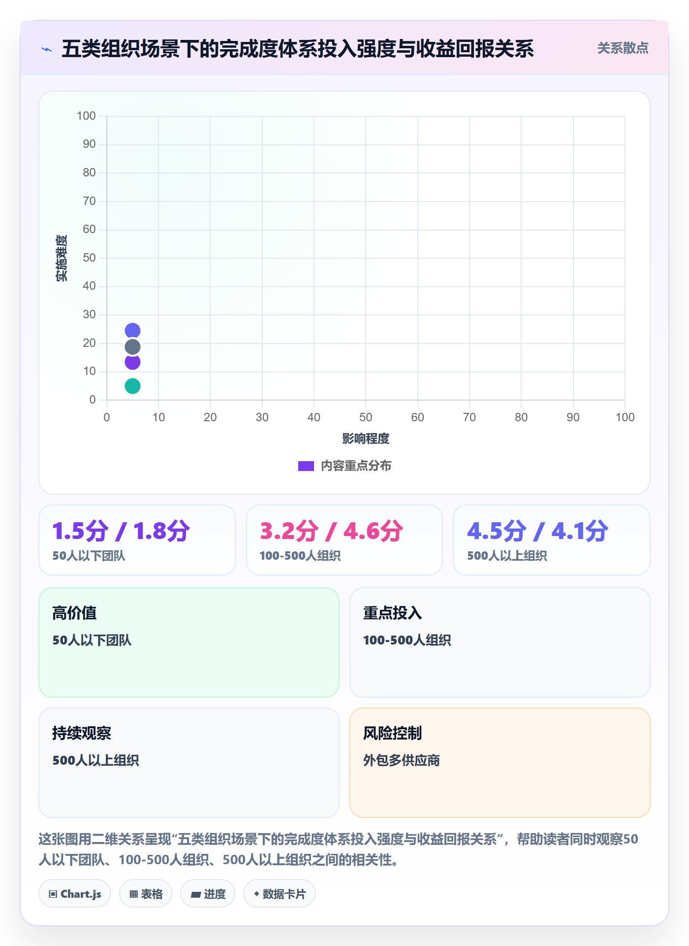 完成度流程与规范:PMO任务属性最佳实践关键指标