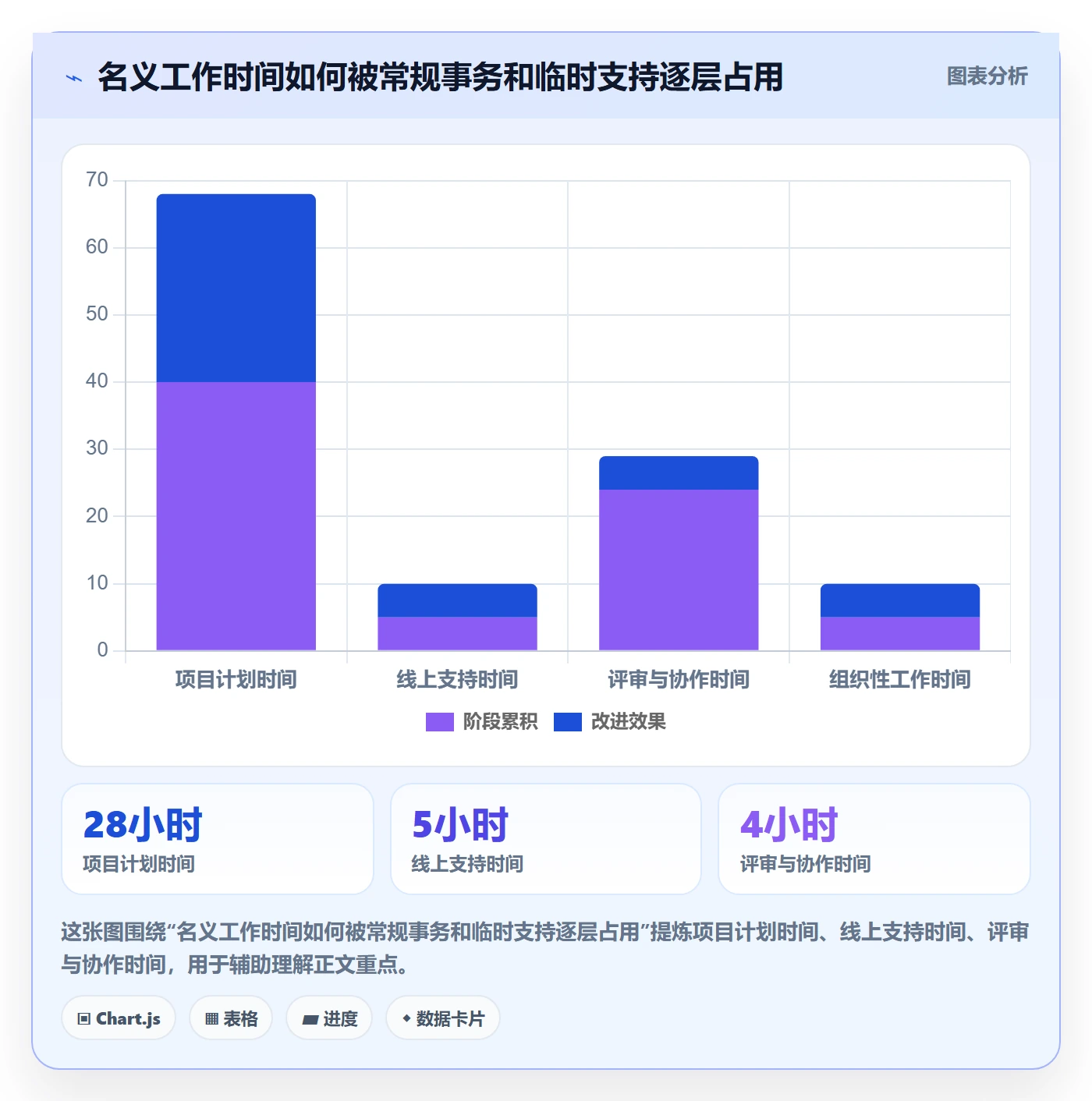 资源平衡怎么做？项目负责人制度设计：资源负载从0到1