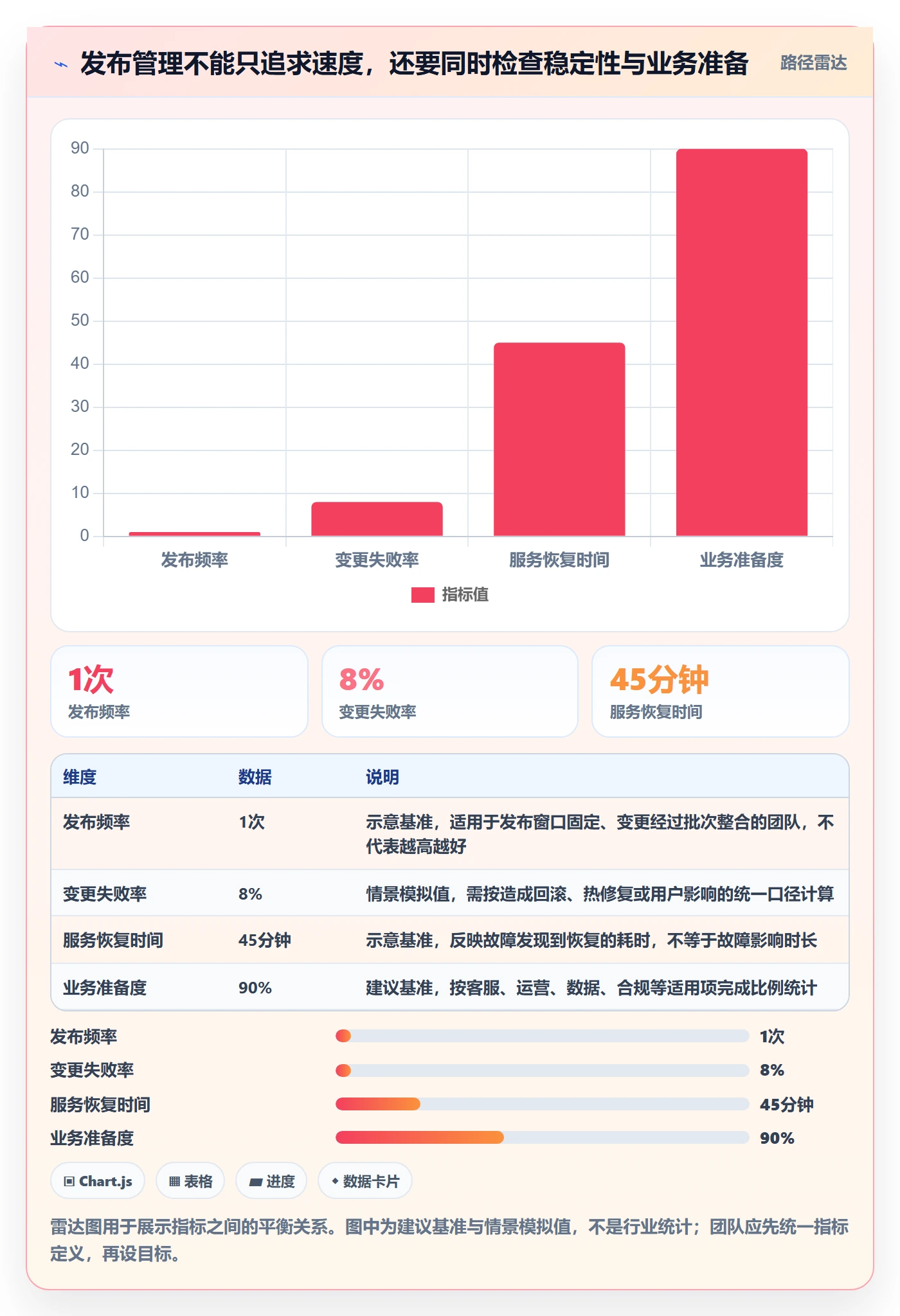 发布流程与规范：跨部门团队发布管理实操方法关键指标