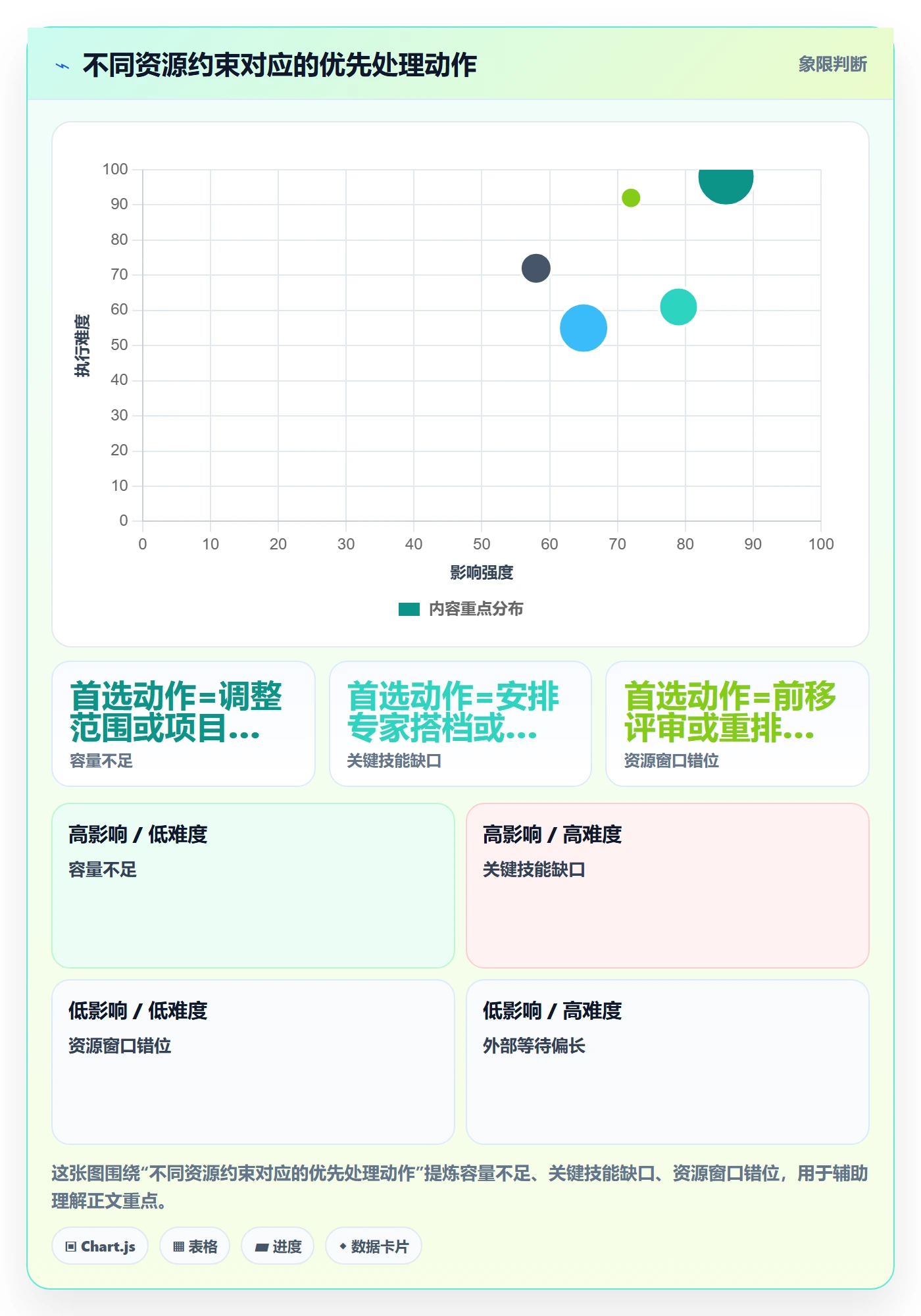 资源评估最佳实践:项目成员需求排期风险控制,常见问题