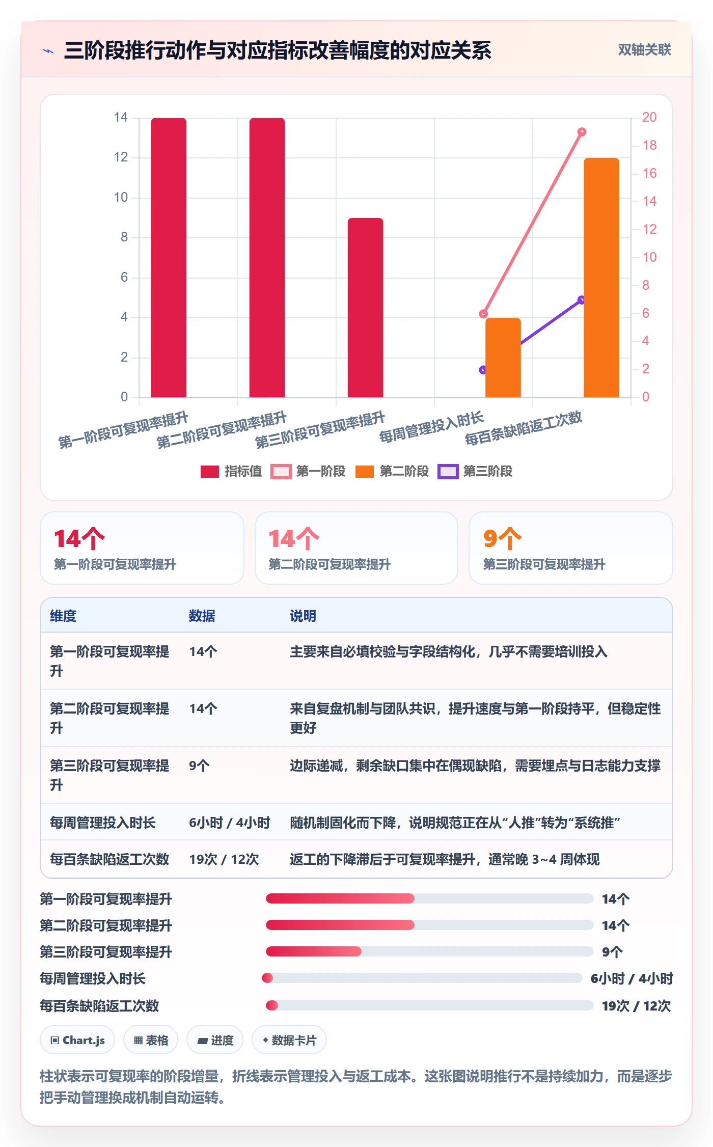 复现步骤管理方法大全:项目负责人Bug / 缺陷风险控制落地清单