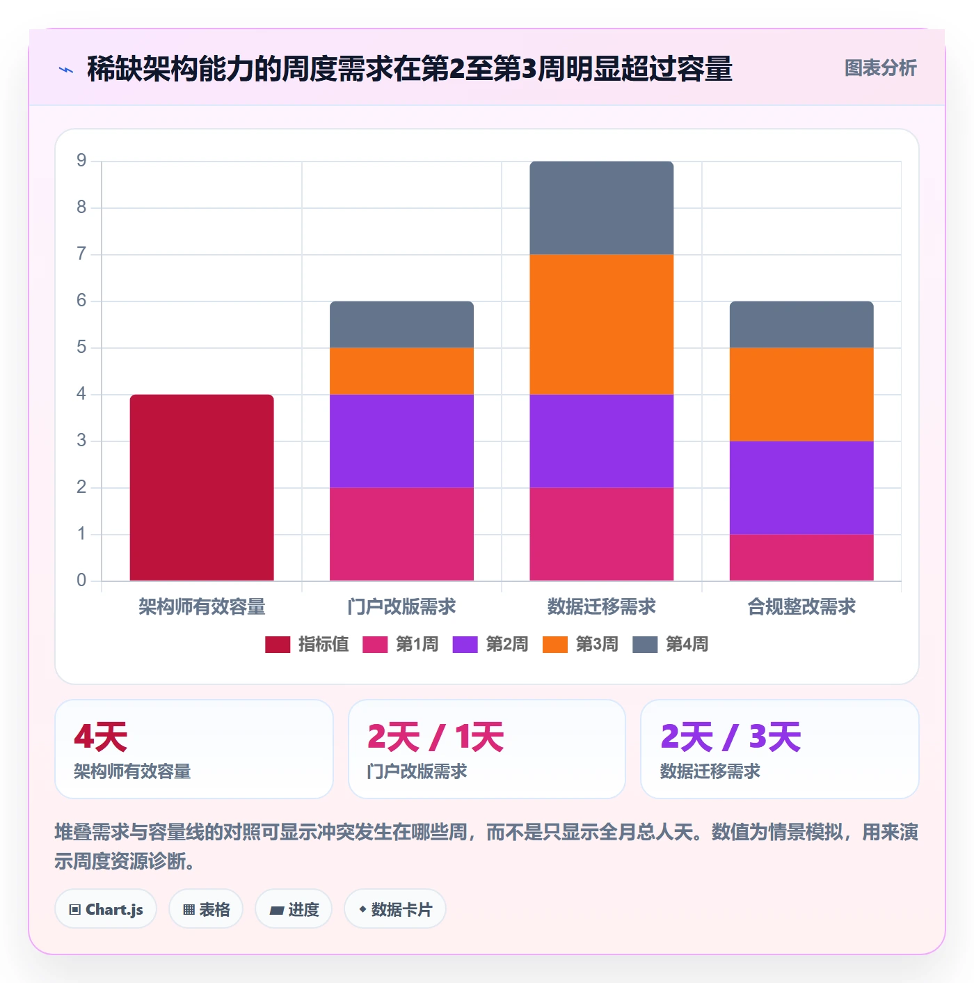 人力资源计划如何做好资源负载?项目负责人实操方法与操作步骤