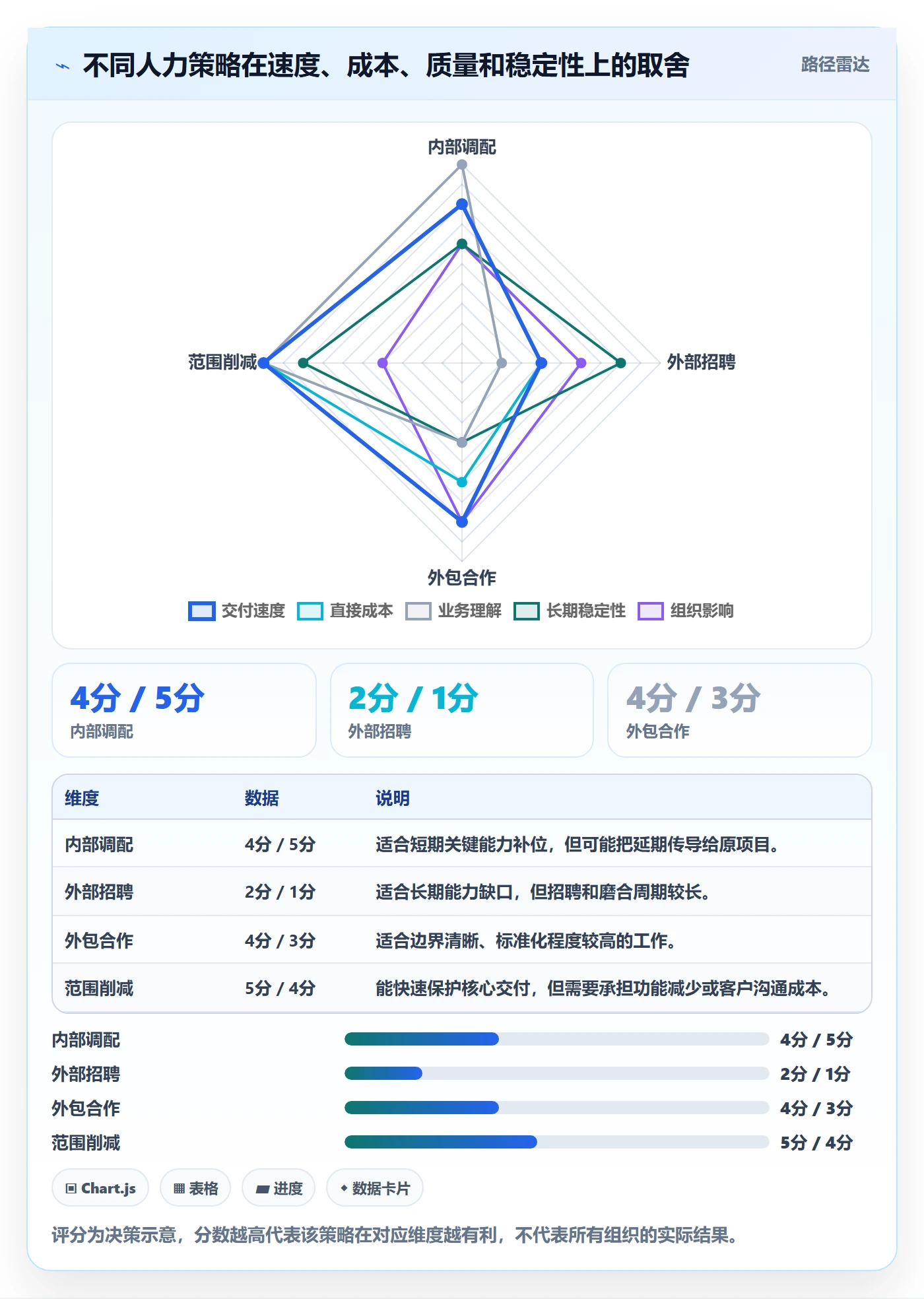 人力规划实操方法：产品经理提升人力资源计划效率的协同管理方法与模板
