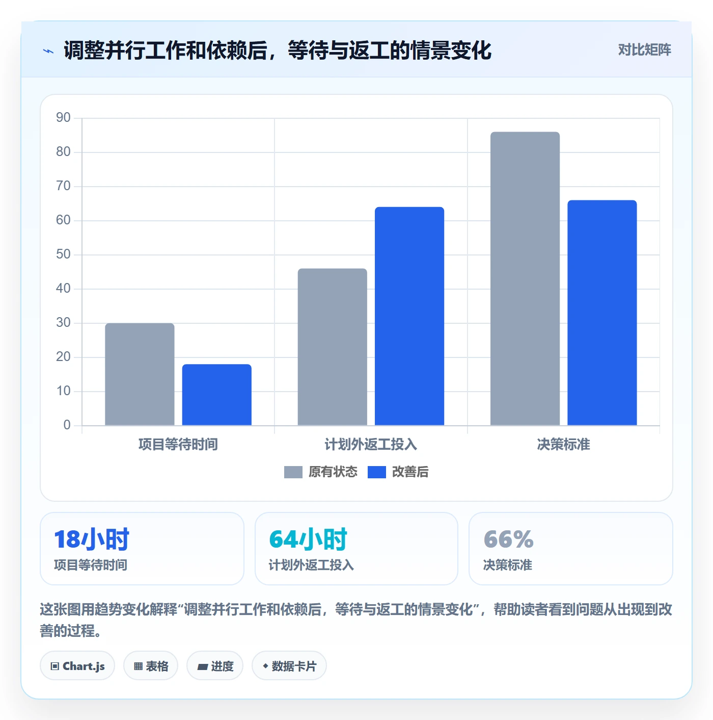 工作量管理指南:跨部门团队如何做好人力资源计划,协同管理全流程