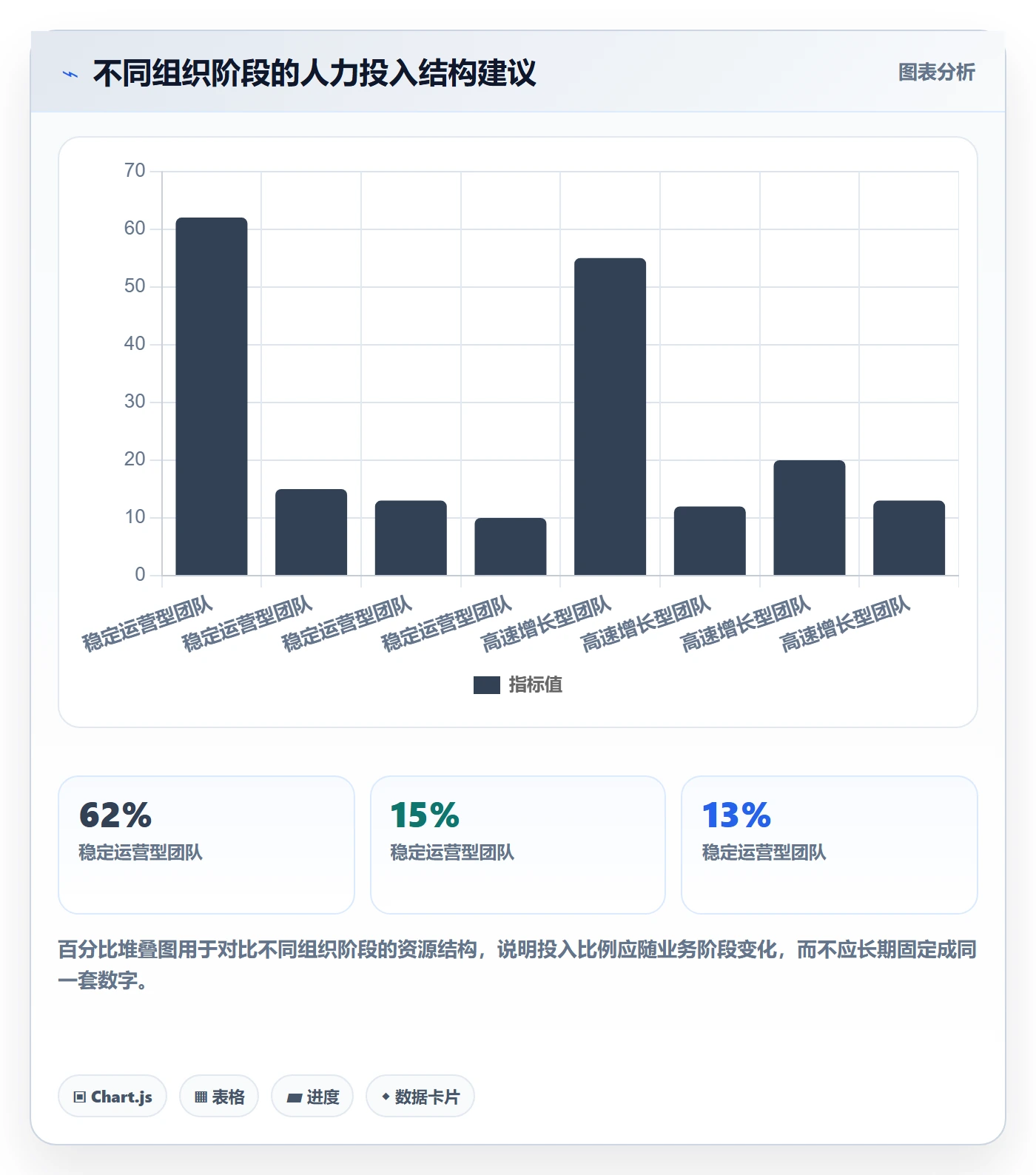 投入比例实操方法：产品经理提升人力资源计划效率的制度设计方法与模板