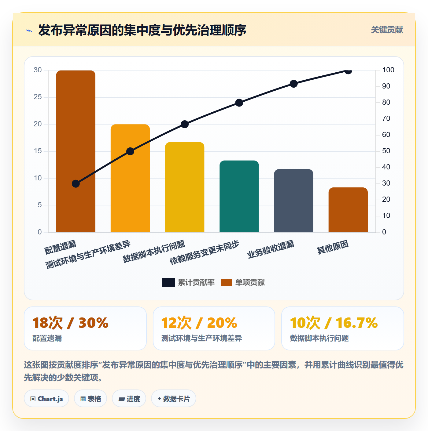 上线实操方法:项目成员提升发布管理效率的实操方法方法与模板