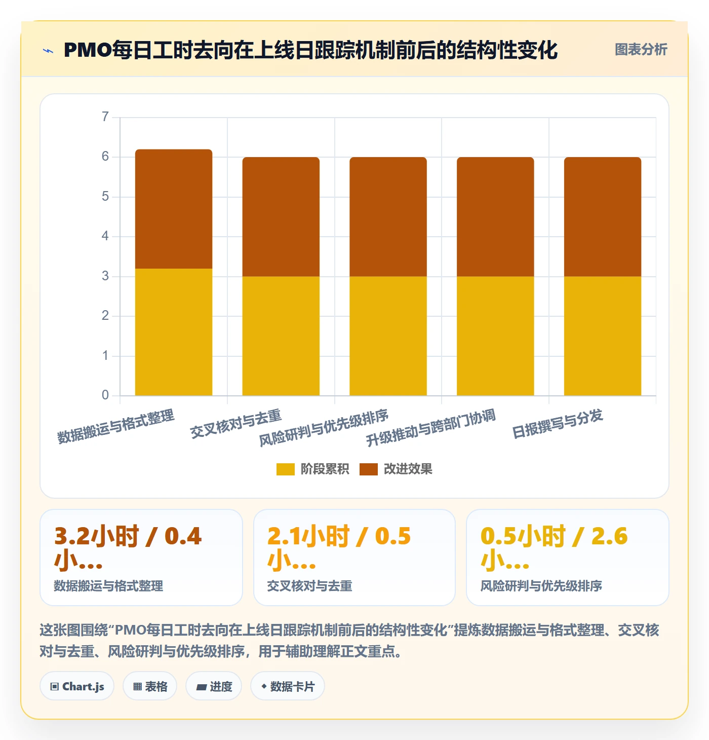 进度跟踪每日进展教程：PMO最佳实践，避坑指南