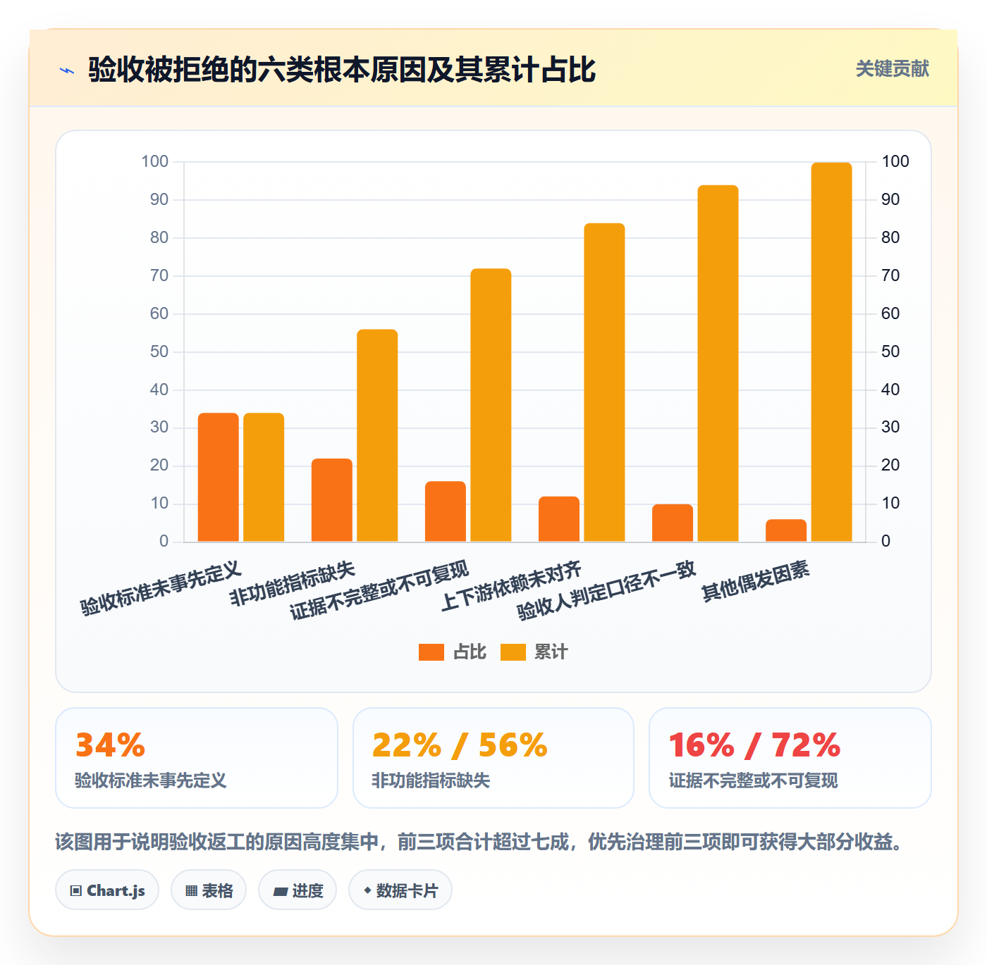 任务验收验收标准全流程:企业管理者流程优化与一文讲清