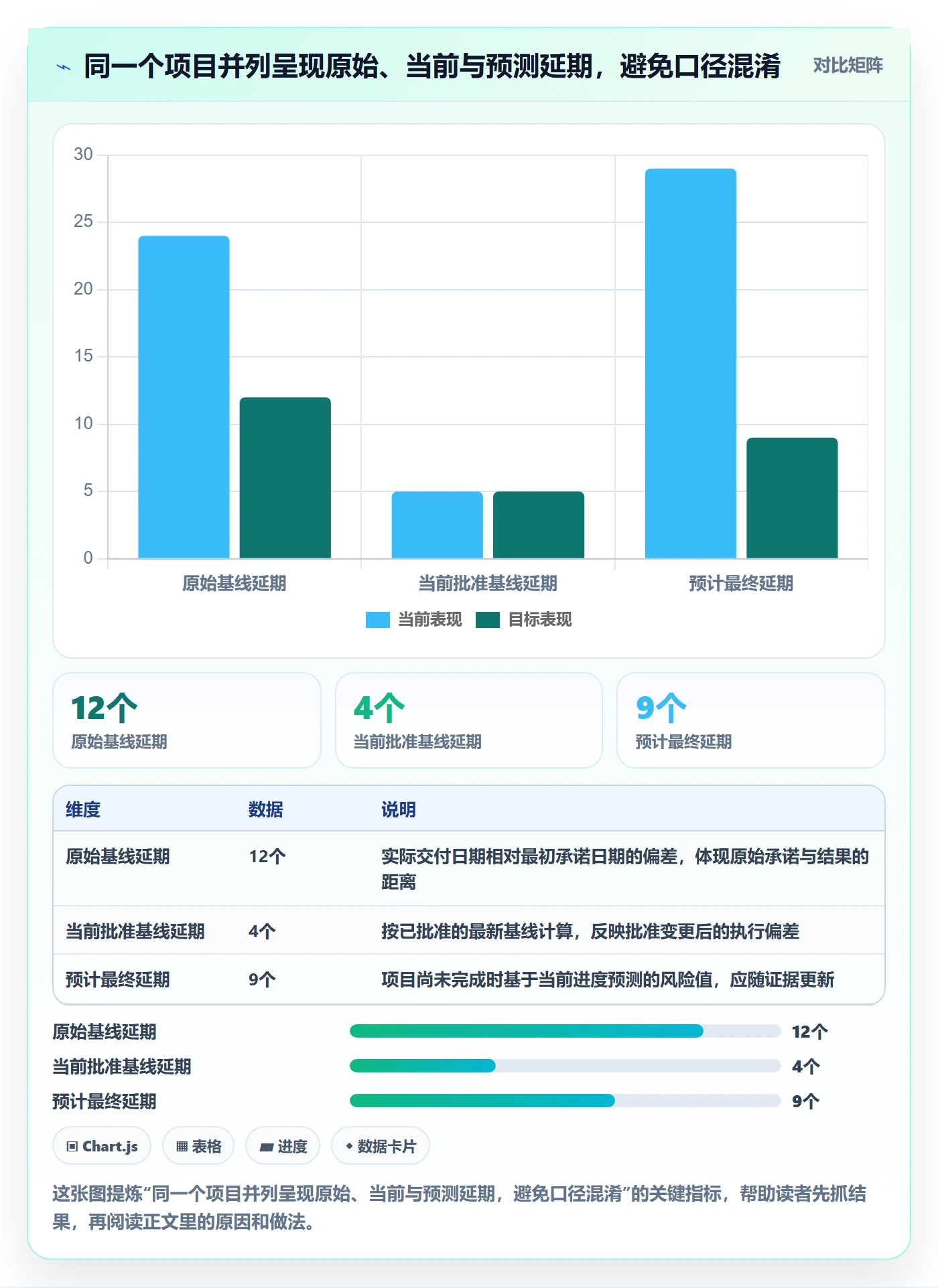 延期管理延期天数全流程：管理层入门指南与一文讲清