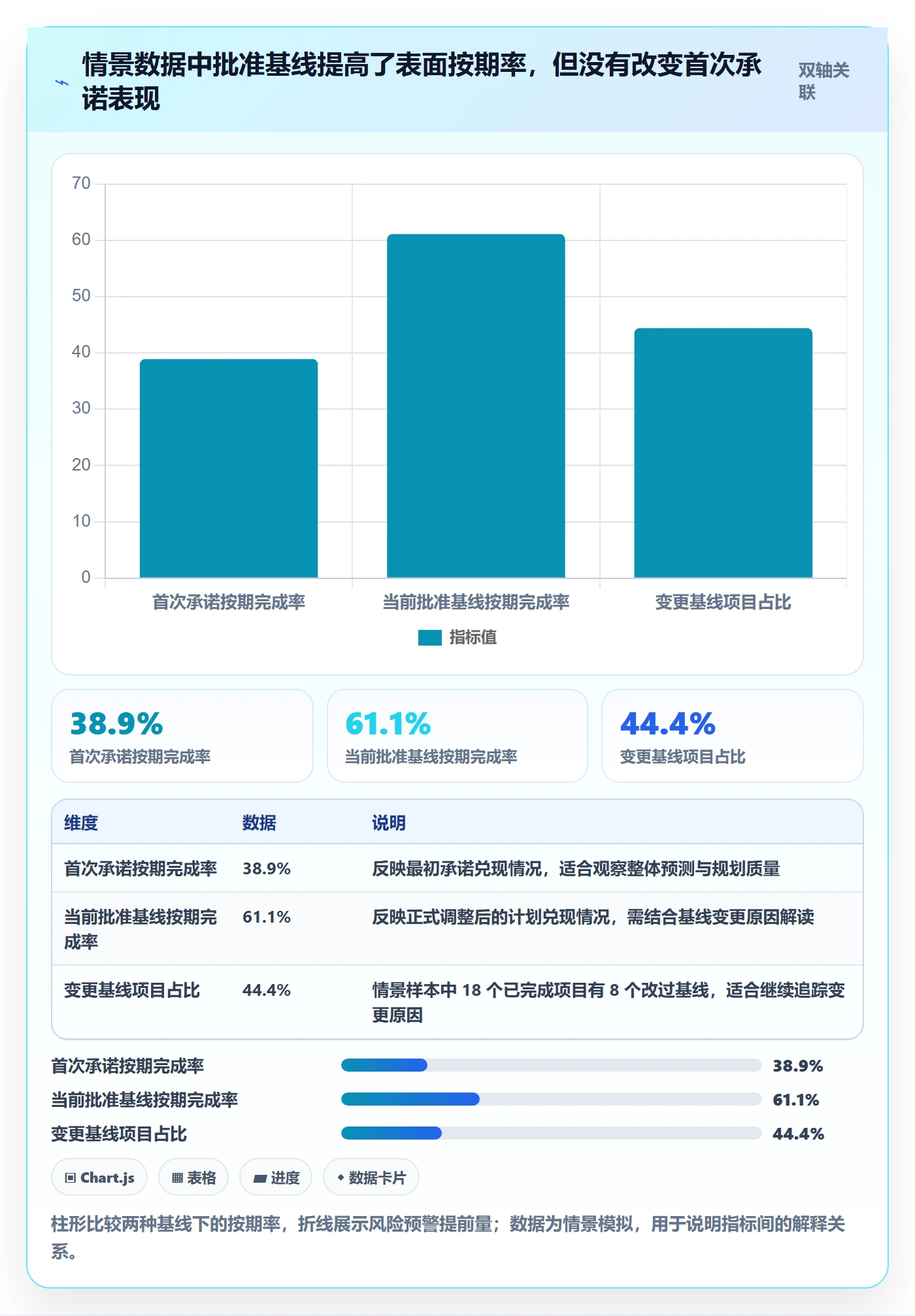 延期天数流程与规范：管理层延期管理数据分析关键指标