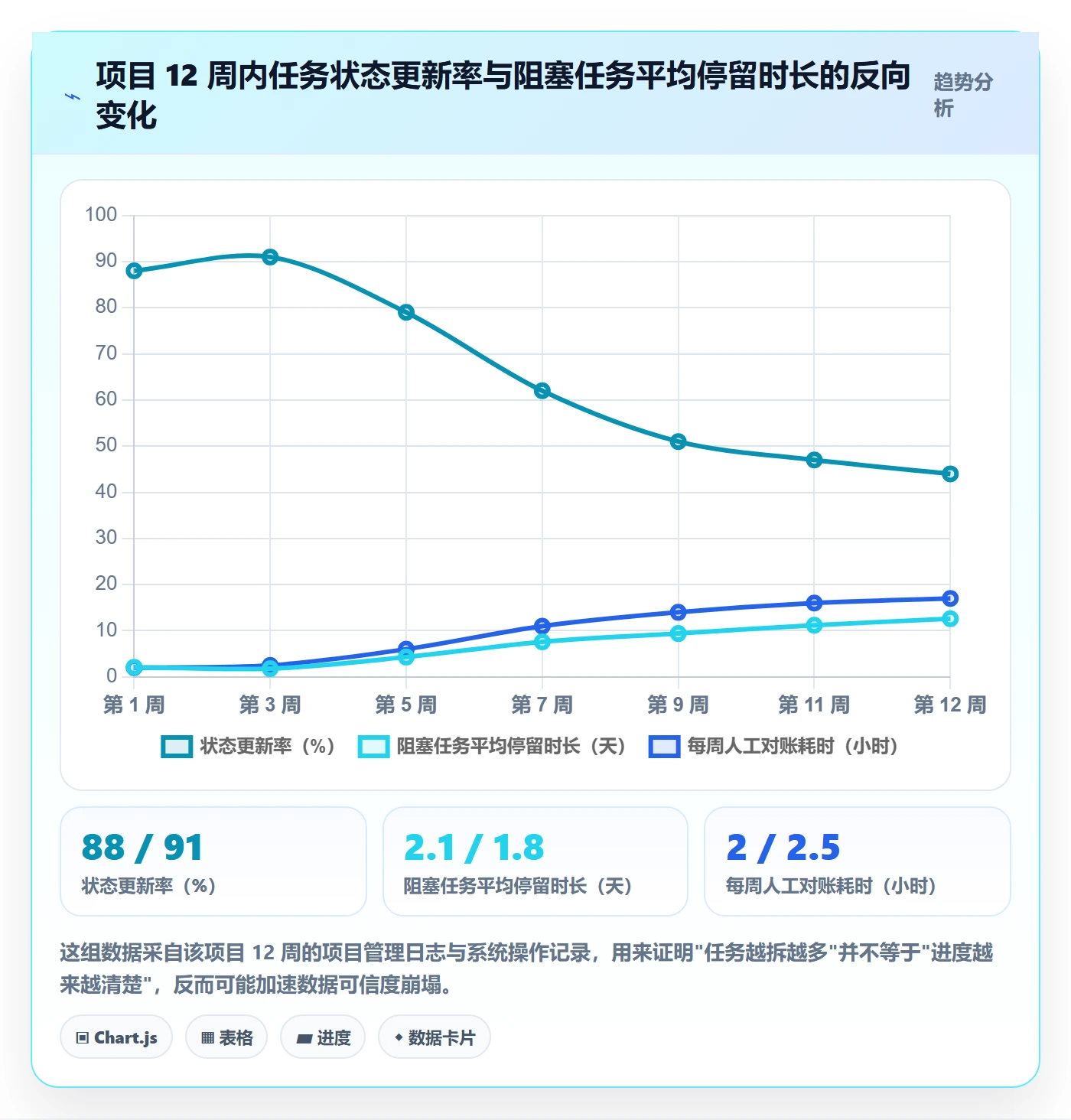 任务拆分落地方案:跨部门团队开展任务管理的数据分析案例解析