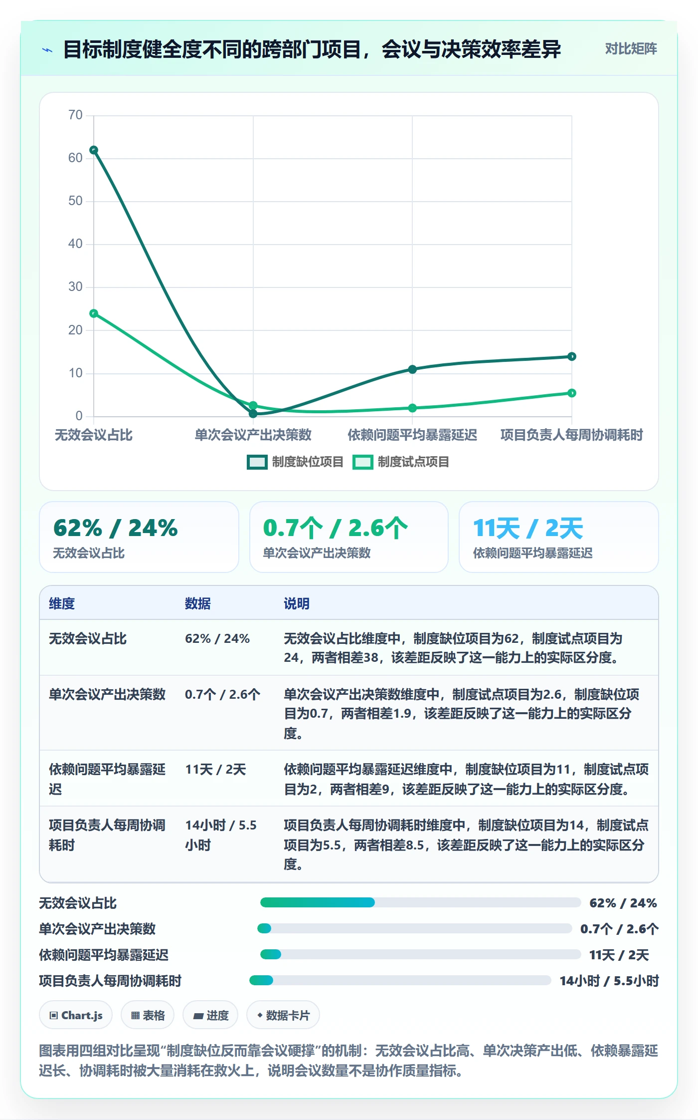 关键结果最佳实践：跨部门团队项目目标制度设计，常见问题