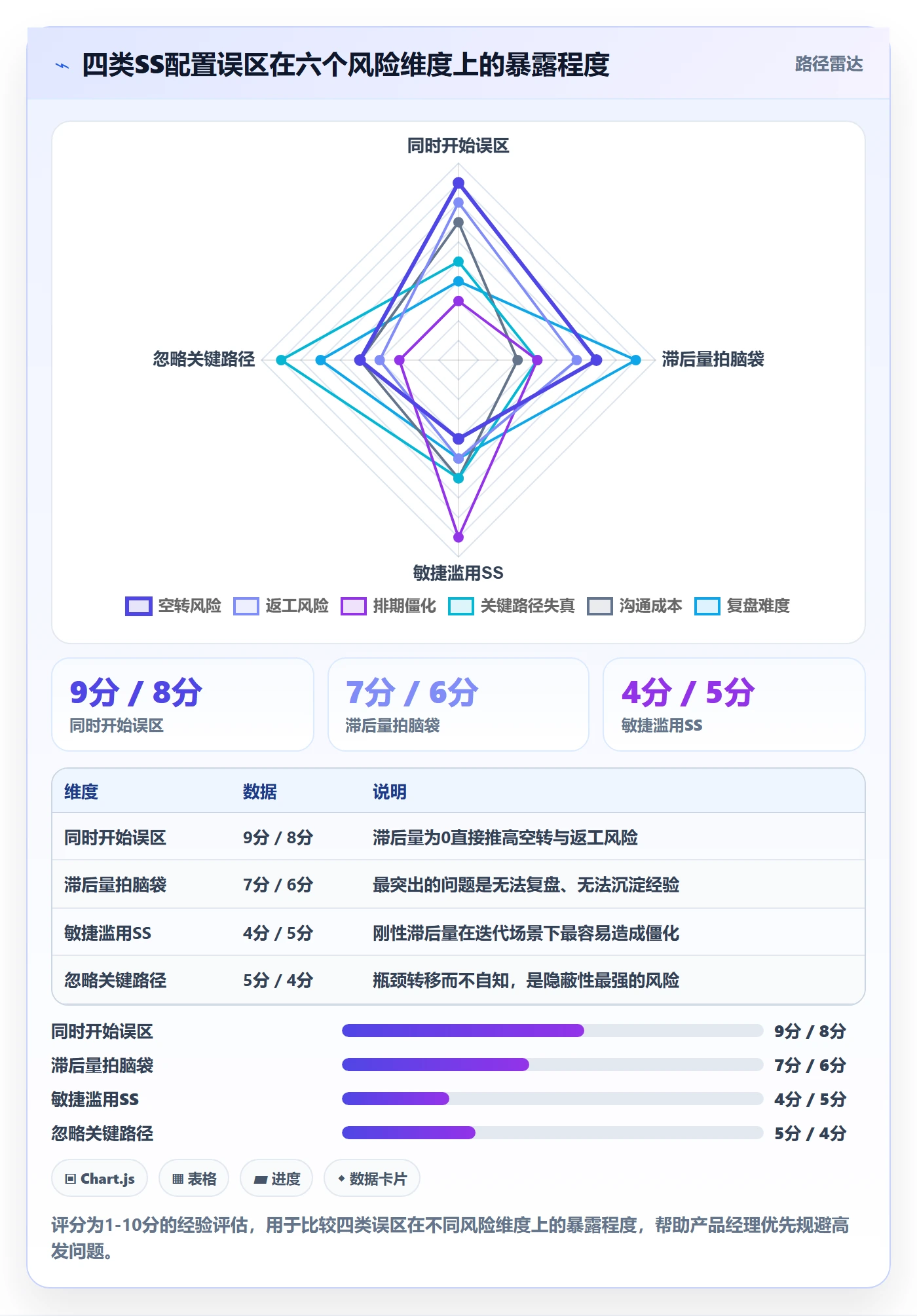 任务依赖如何做好SS？产品经理数据分析与操作步骤