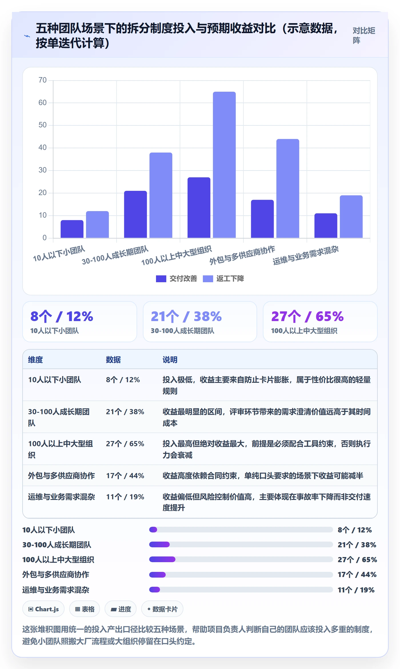 任务拆分实操方法:项目负责人提升任务管理效率的制度设计方法与模板
