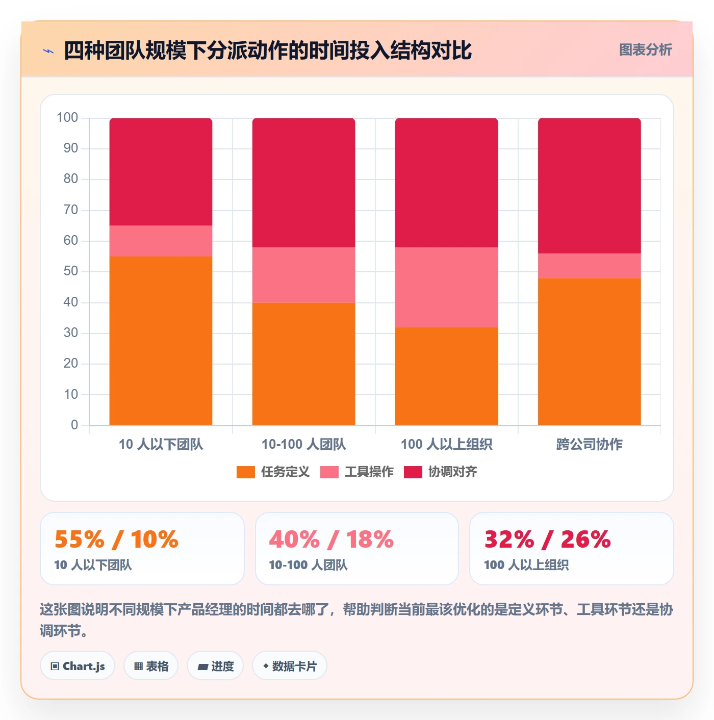 协办实操方法:产品经理提升任务分派效率的最佳实践方法与模板